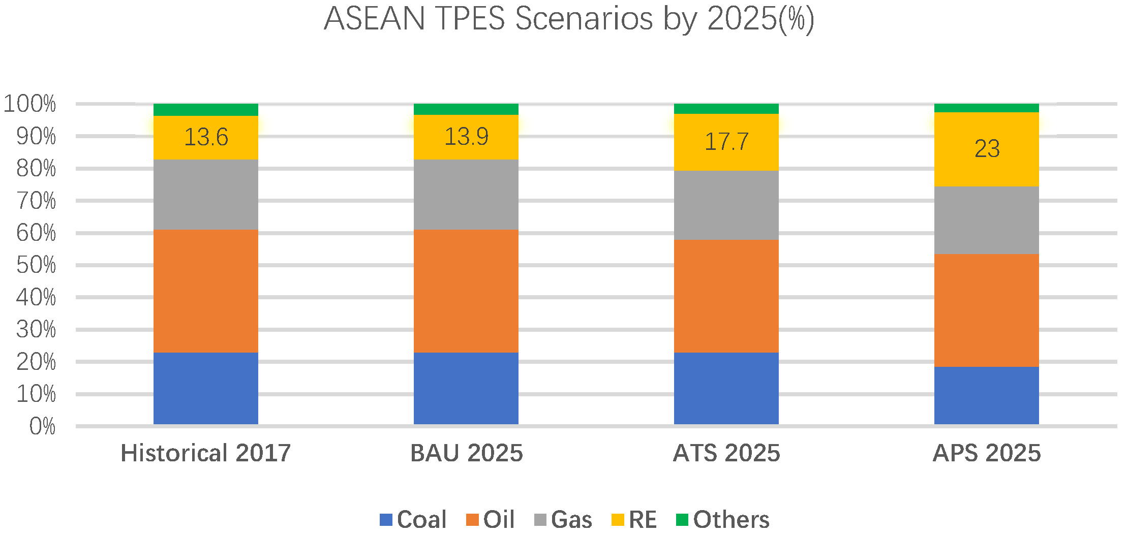 Processes 09 00630 g005