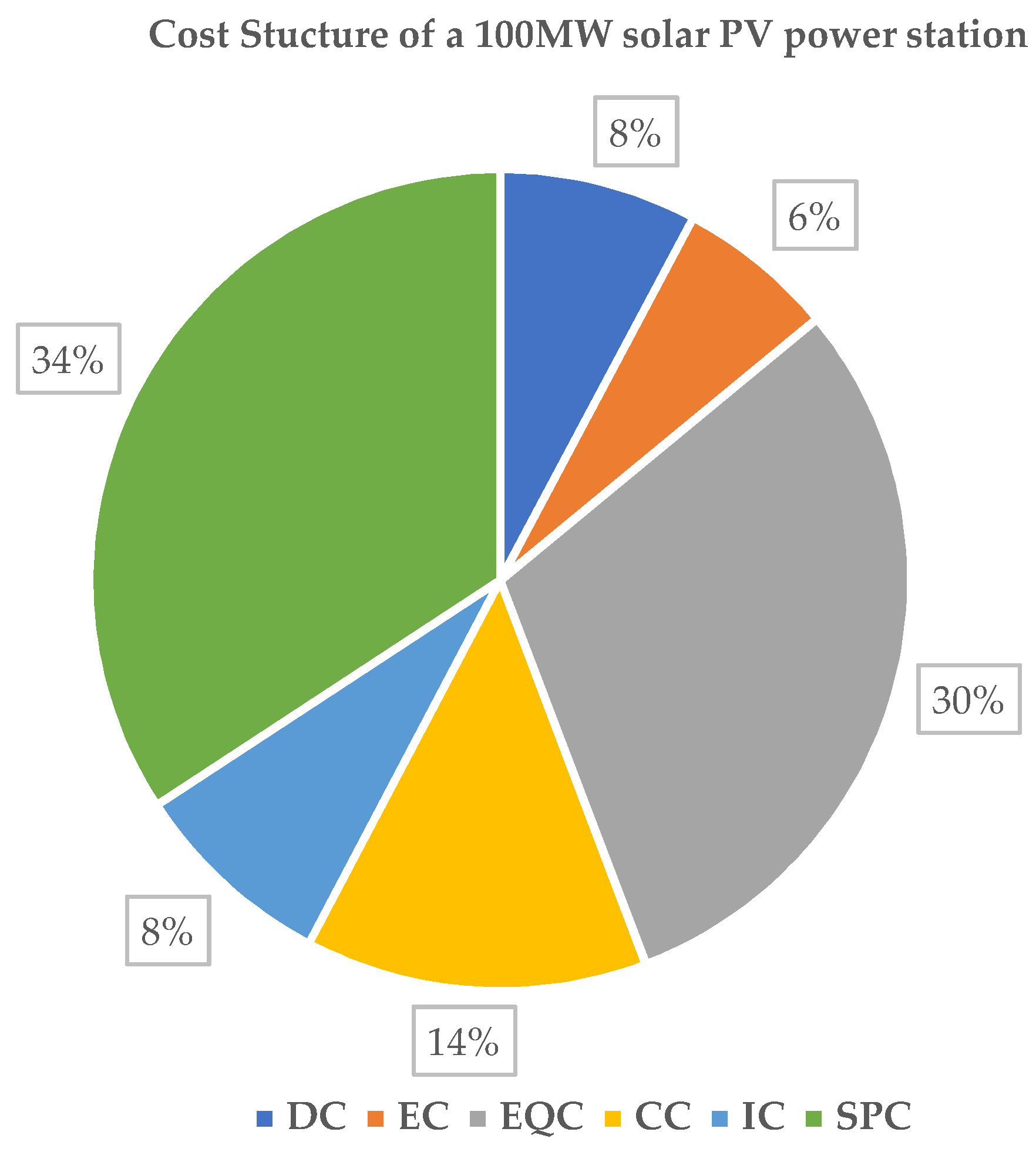 Processes 09 00630 g007