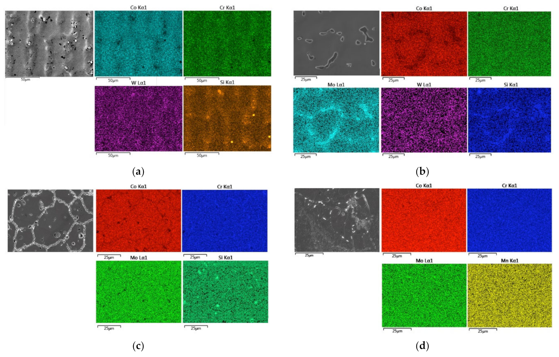 Processes 09 00636 g002a