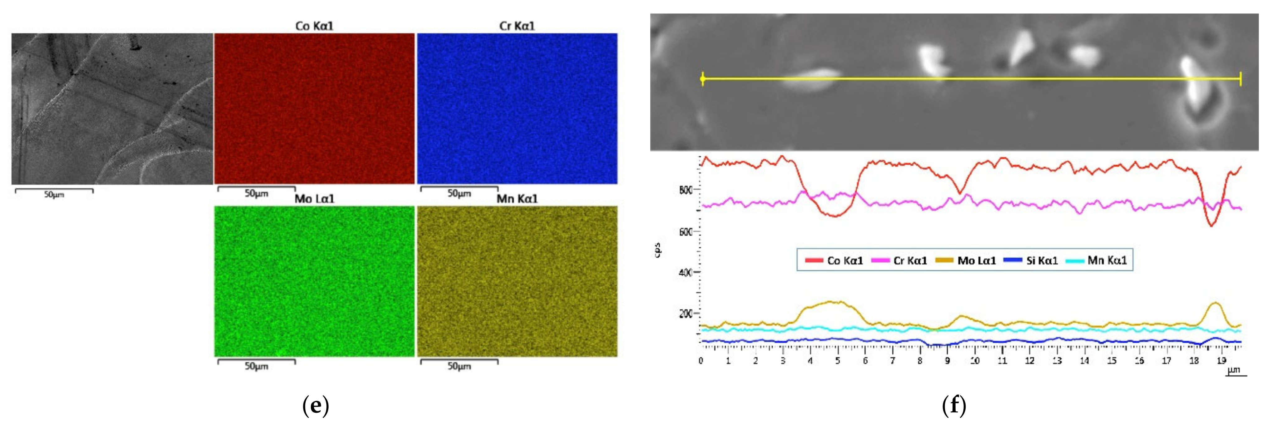 Processes 09 00636 g002b