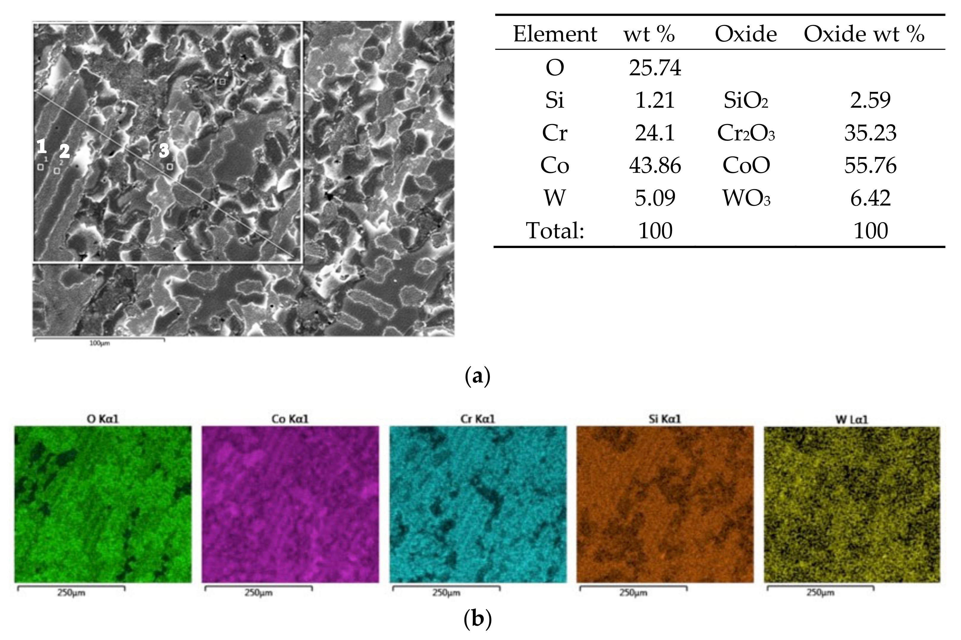 Processes 09 00636 g003a