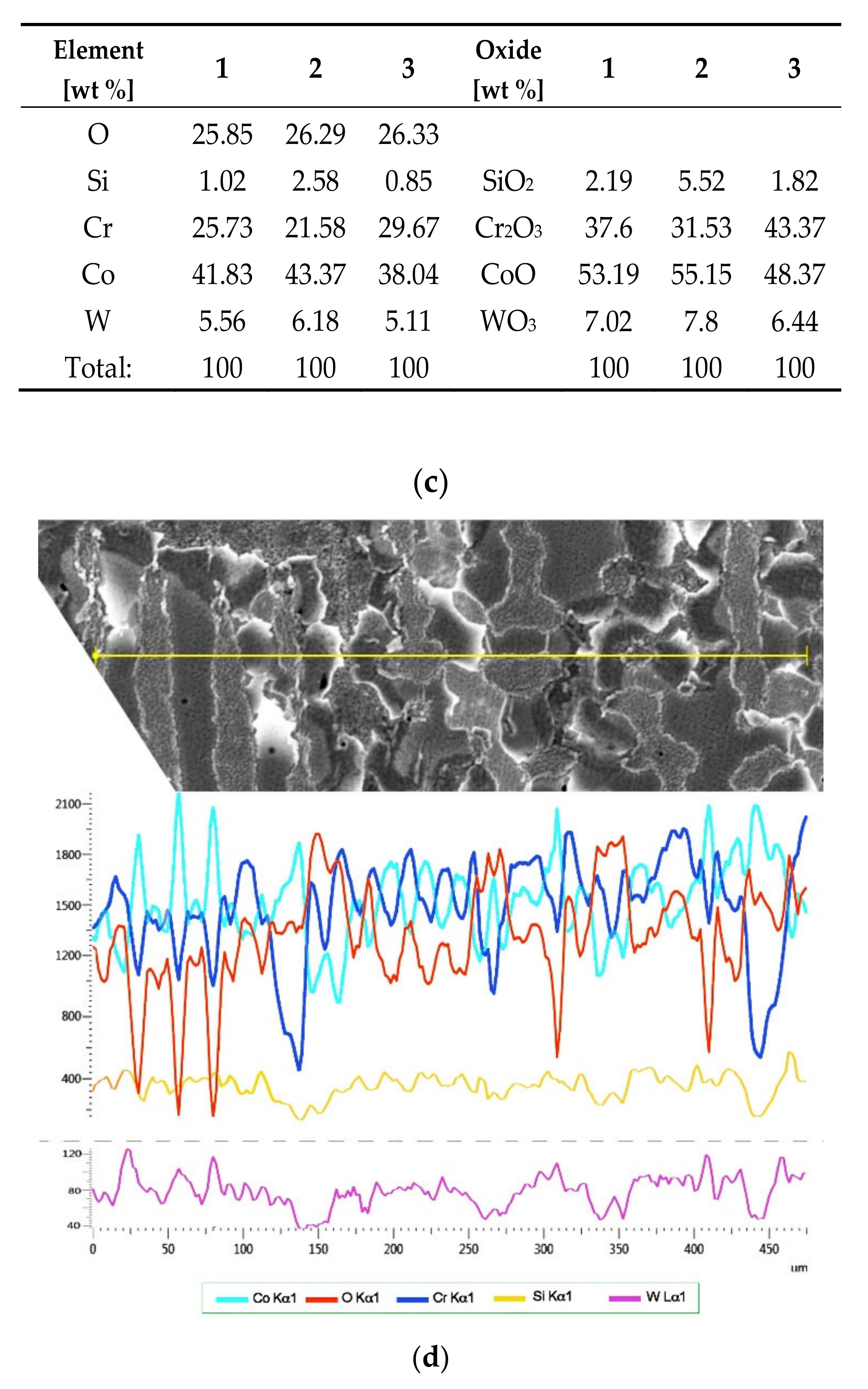 Processes 09 00636 g003b