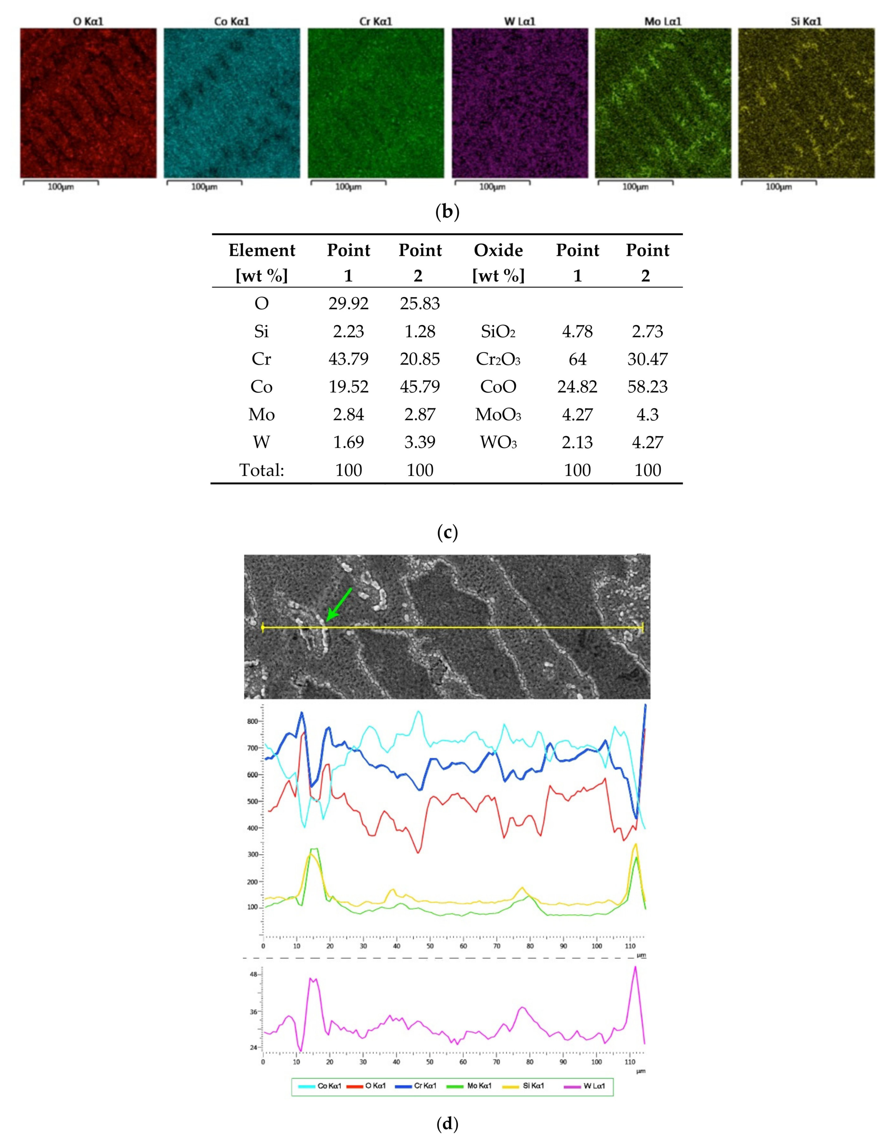 Processes 09 00636 g004b