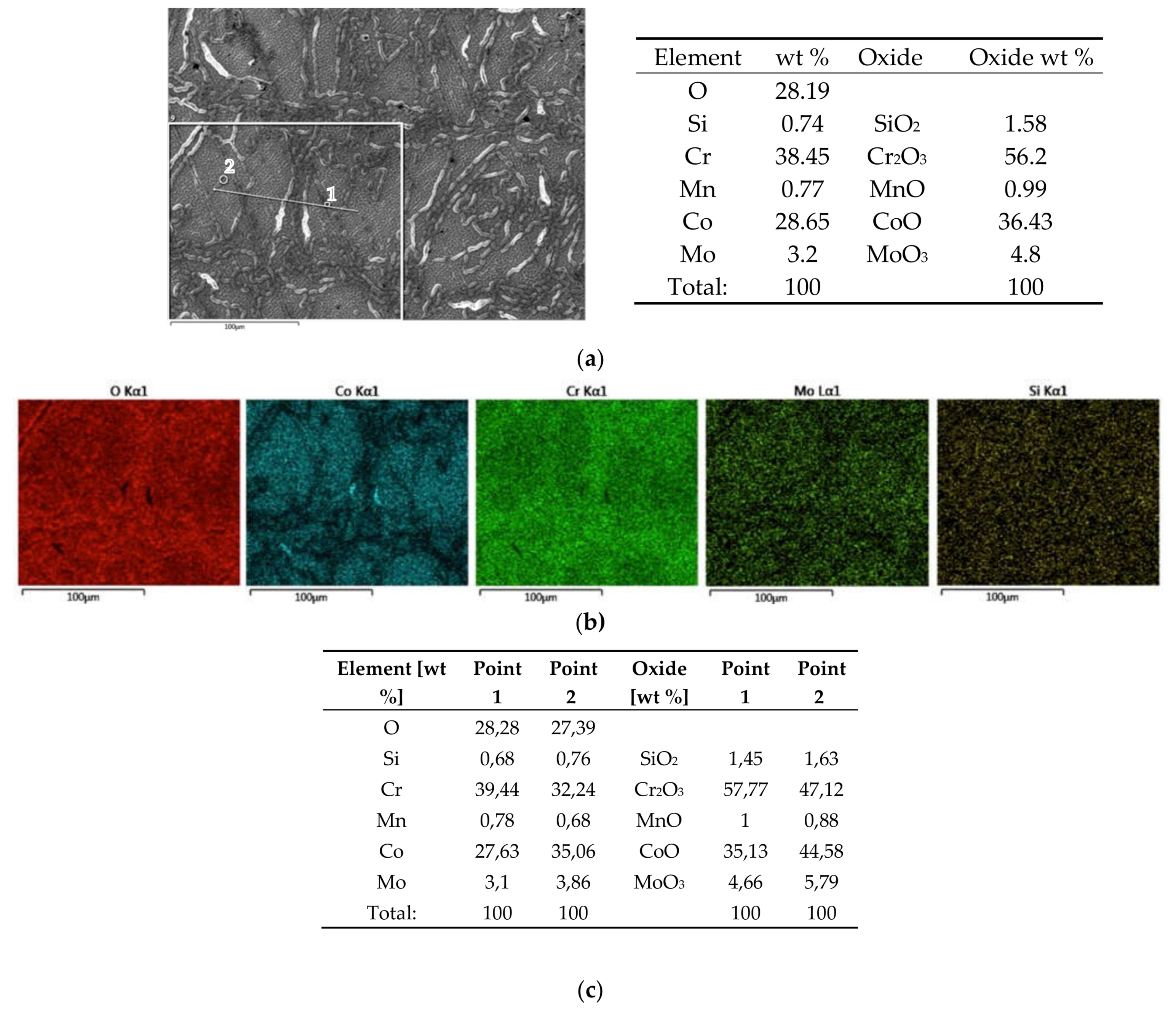 Processes 09 00636 g005a