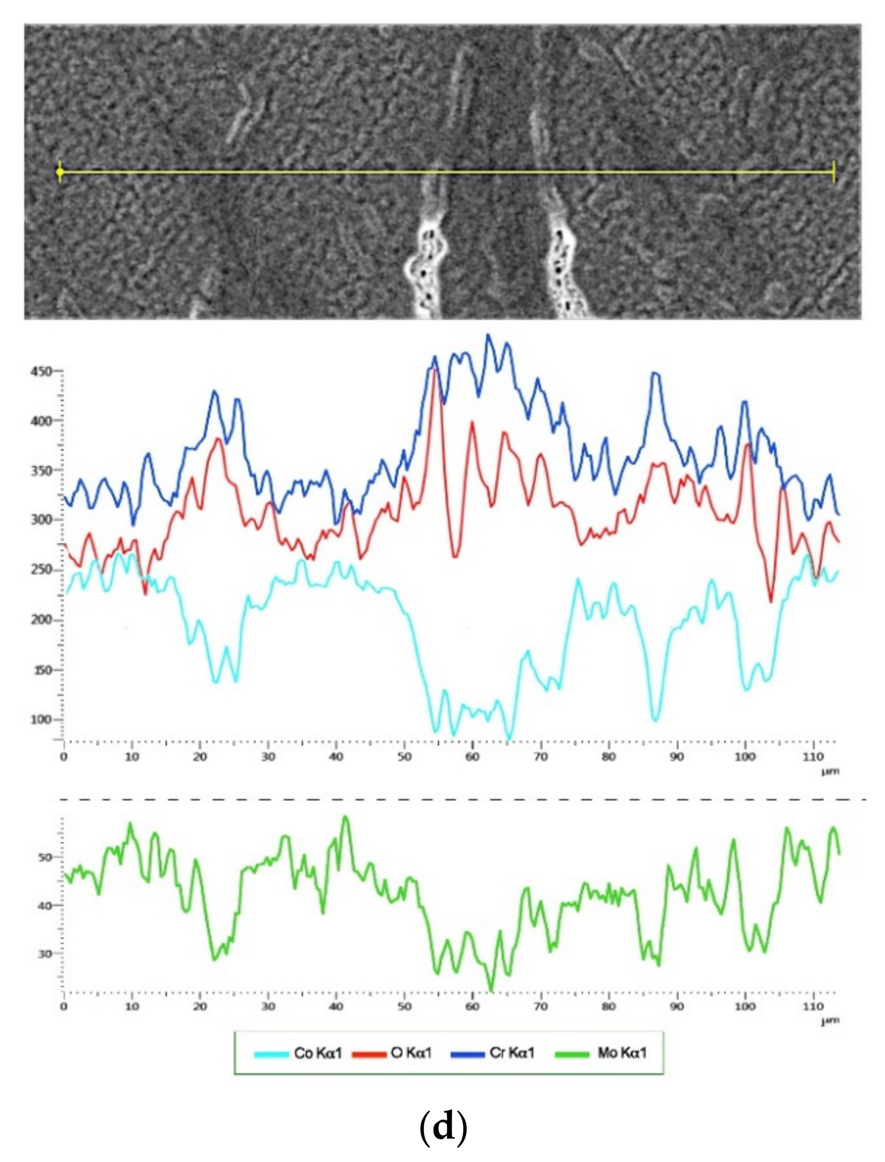 Processes 09 00636 g006b