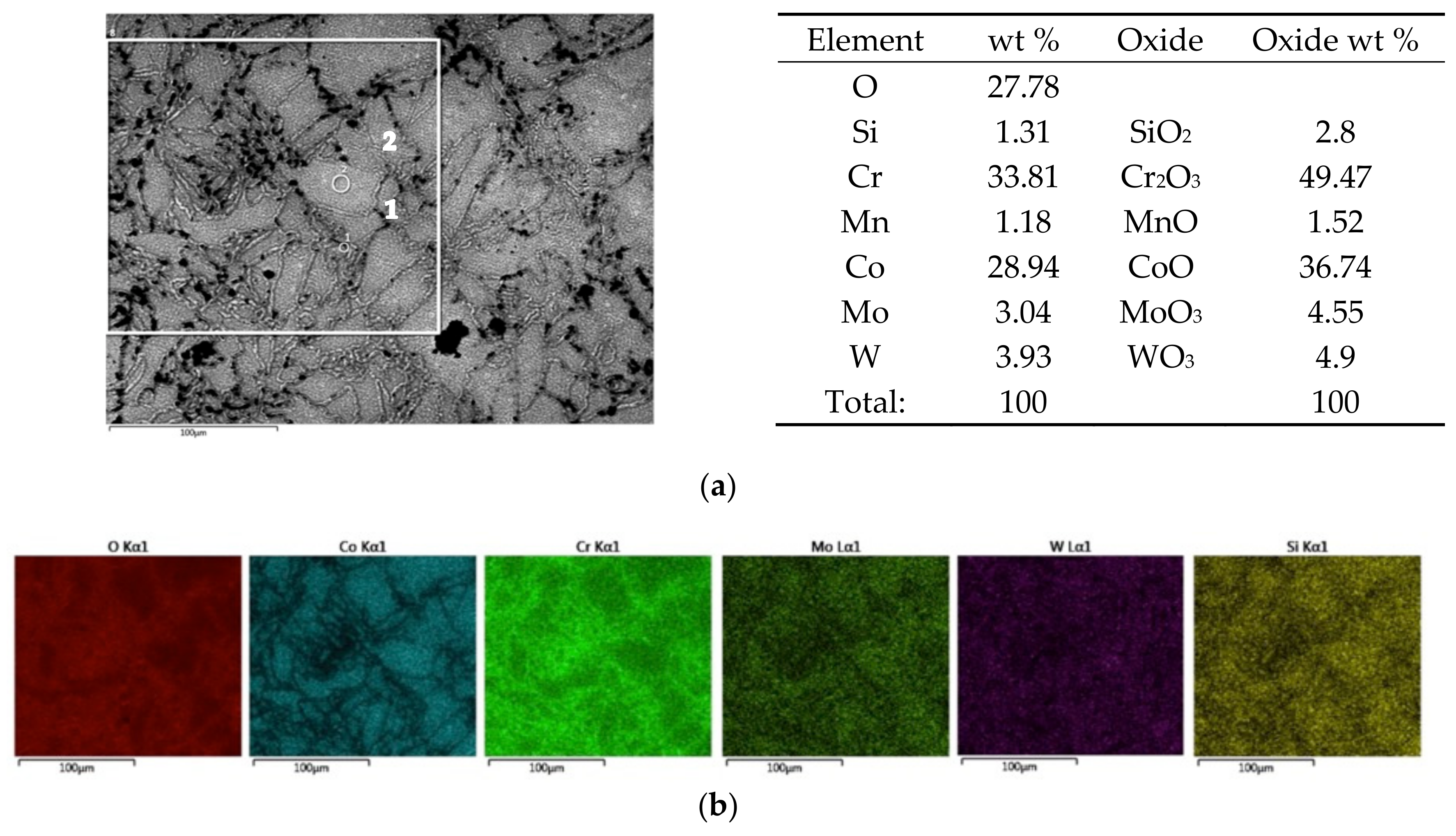 Processes 09 00636 g007a