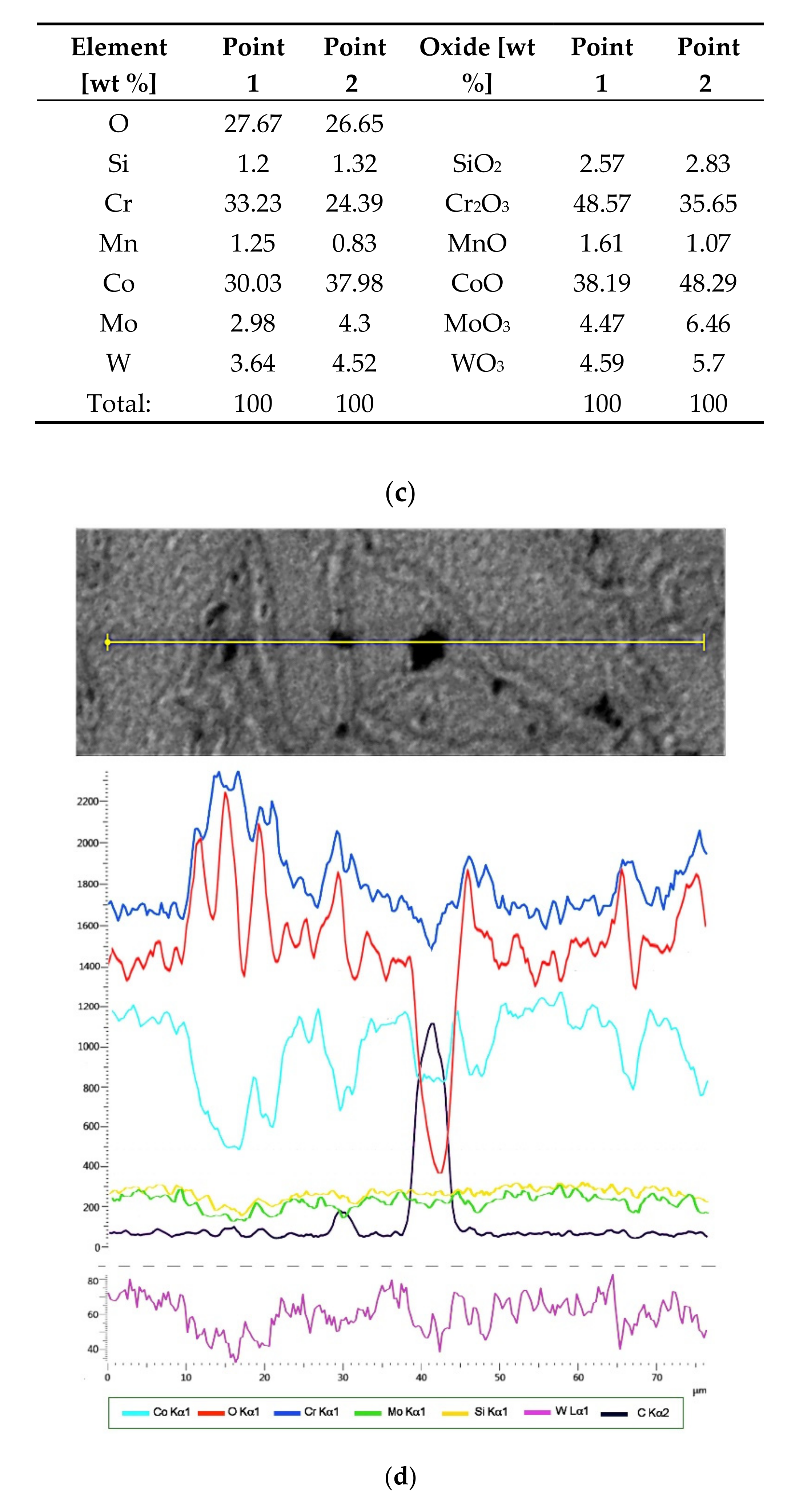 Processes 09 00636 g007b
