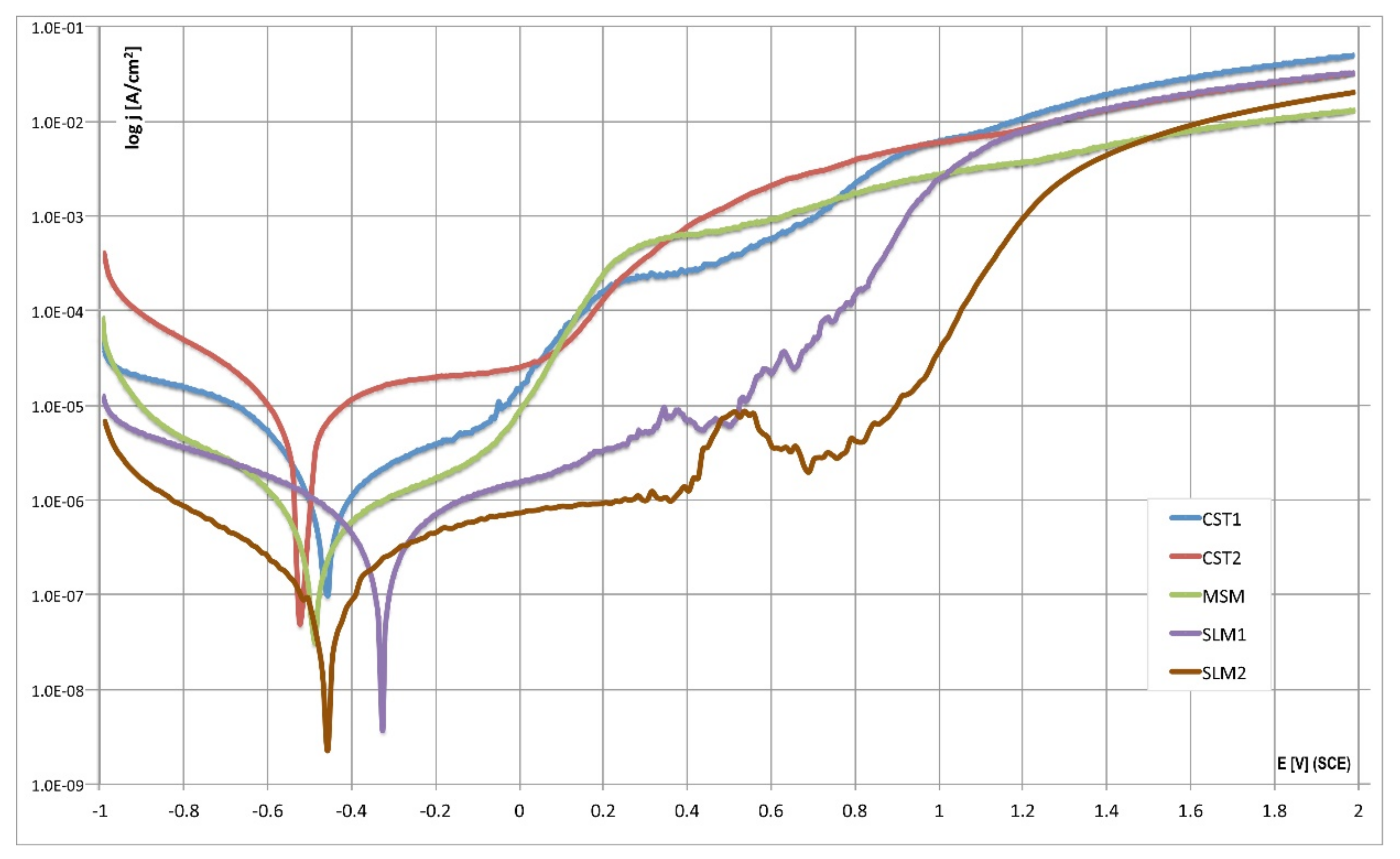 Processes 09 00636 g008
