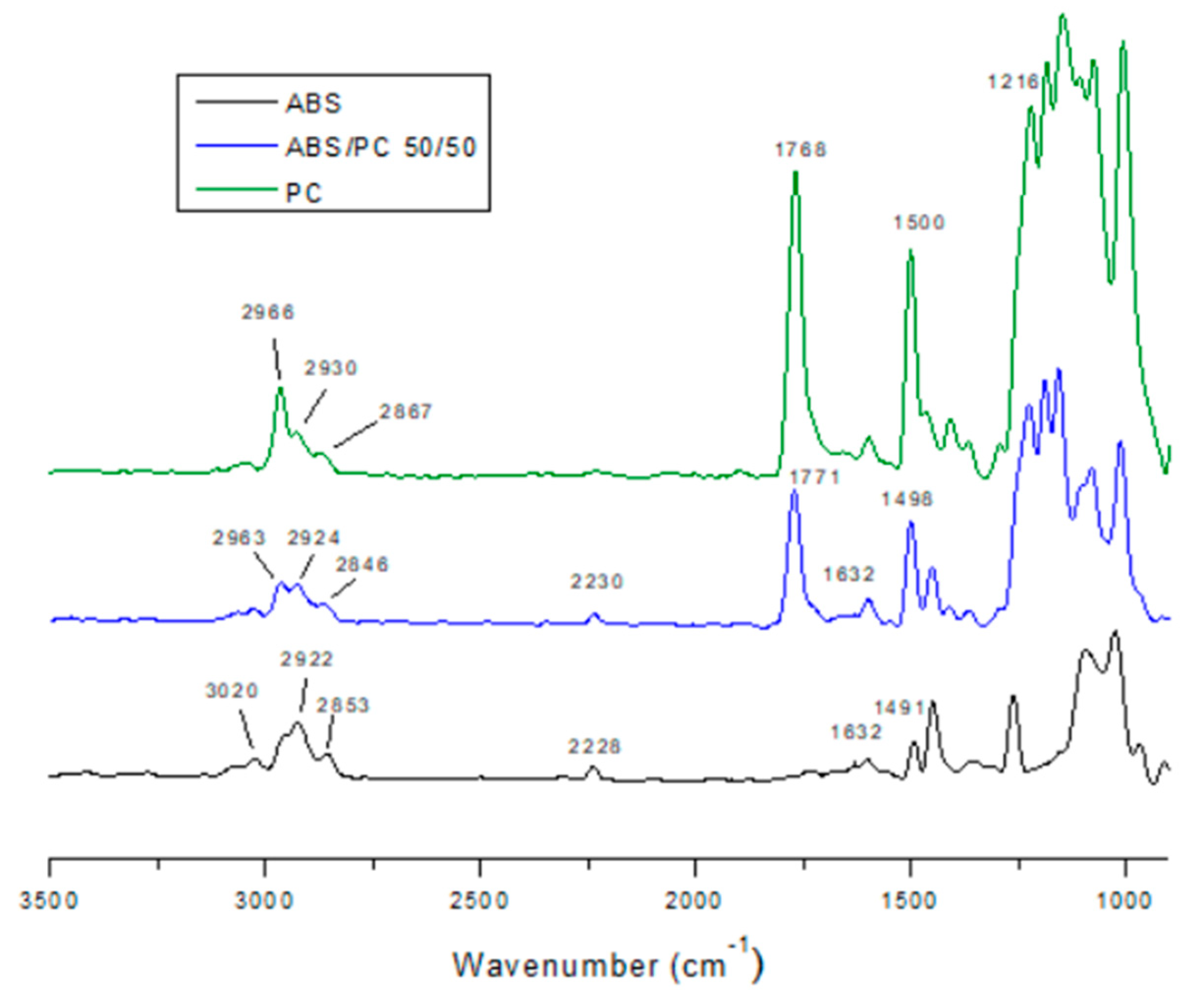 Processes 09 00637 g002 Processes 09 00637 g002