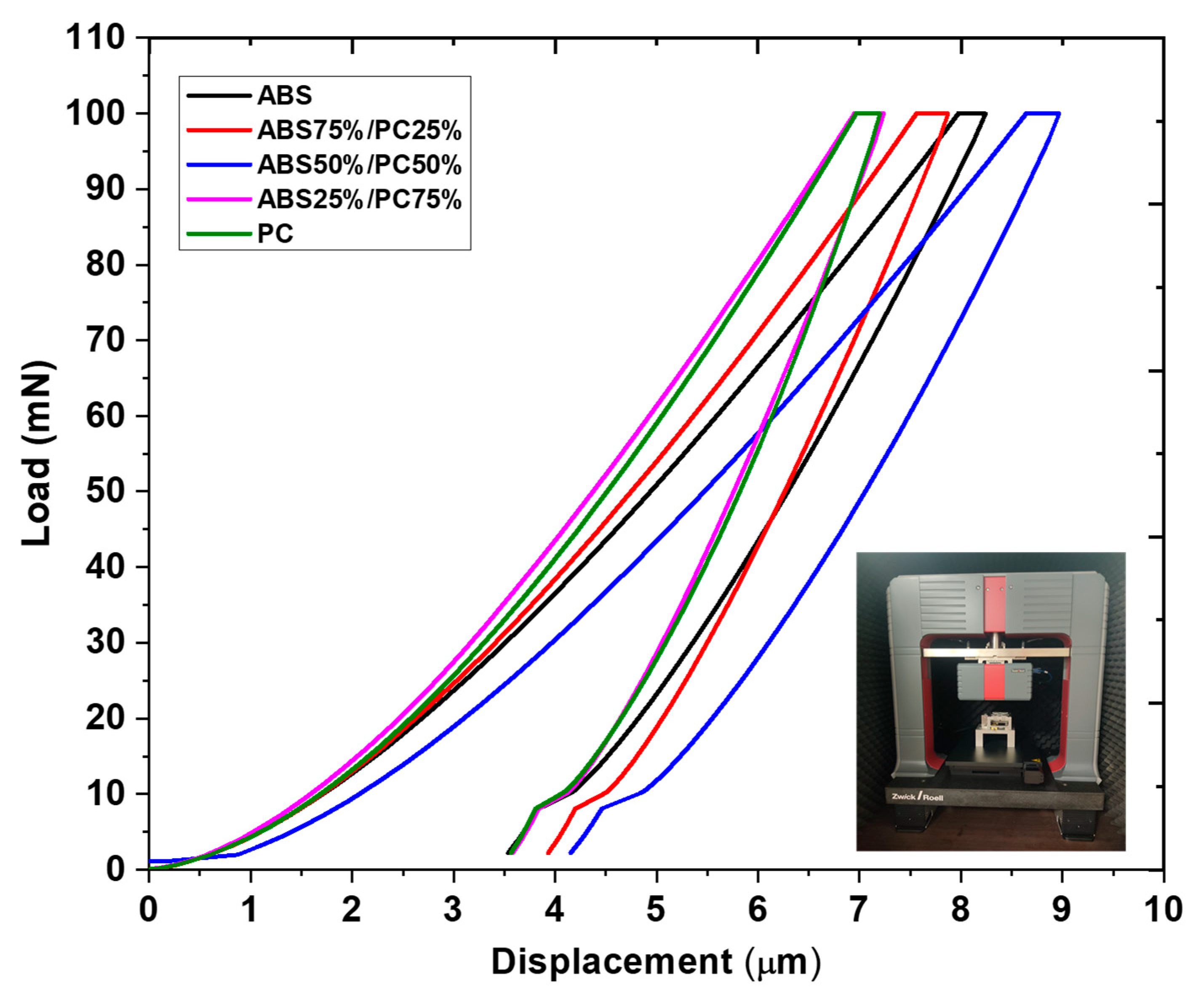 Processes 09 00637 g003 Processes 09 00637 g003