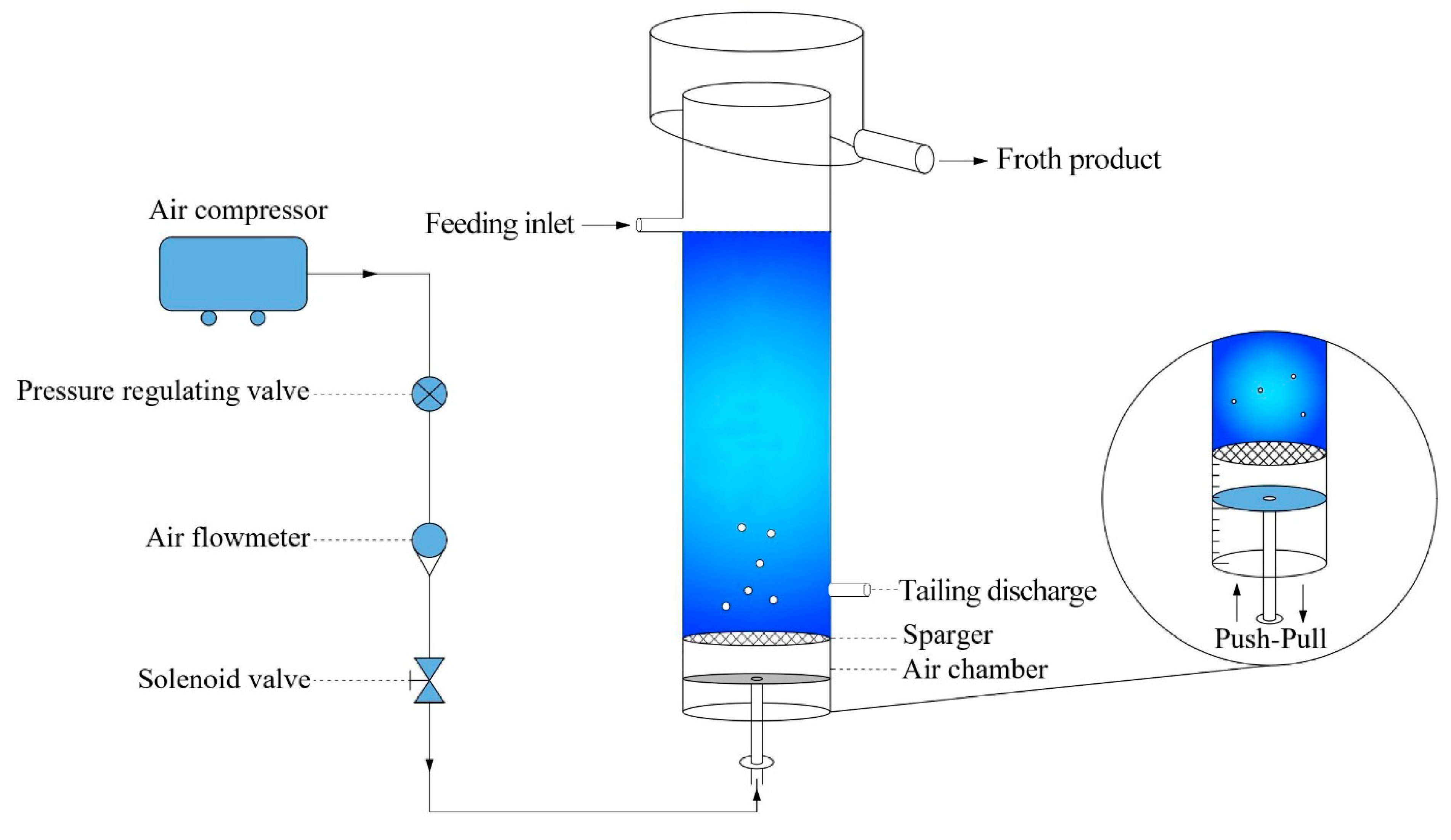 Processes 09 00638 g001