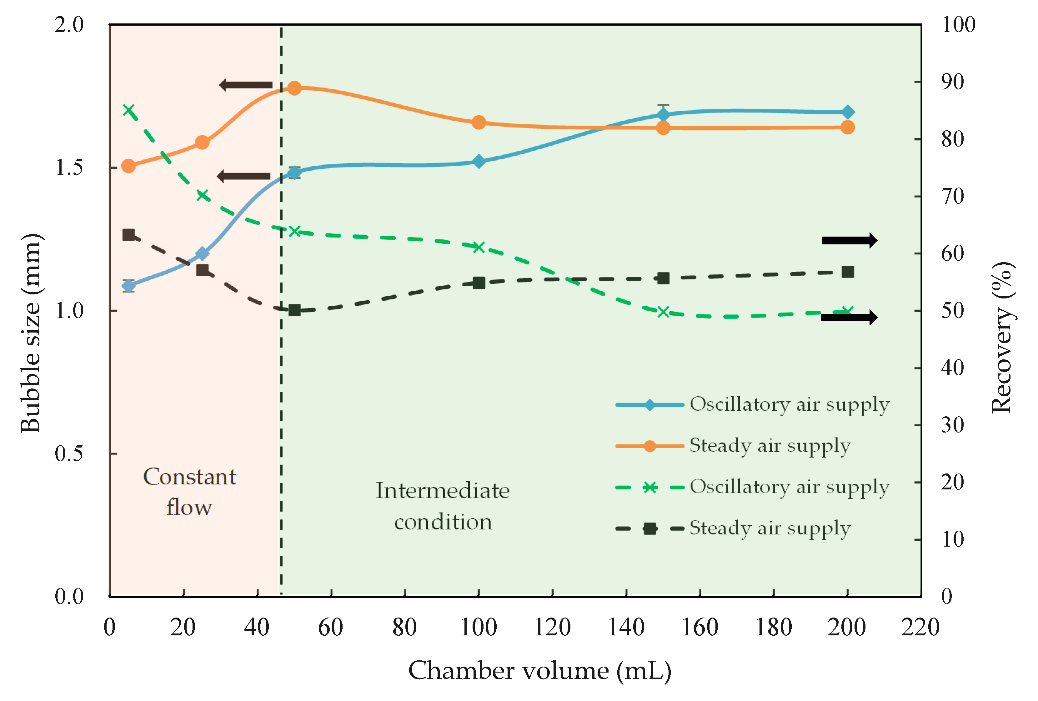 Processes 09 00638 g002
