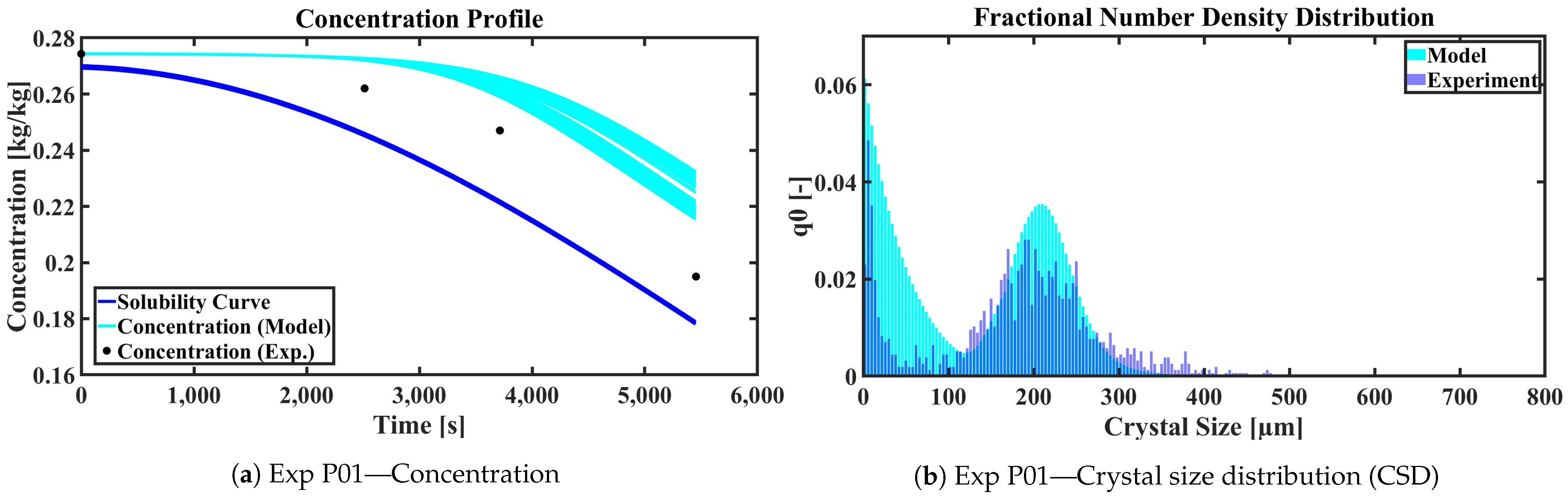Processes 09 00640 g004a Processes 09 00640 g004a