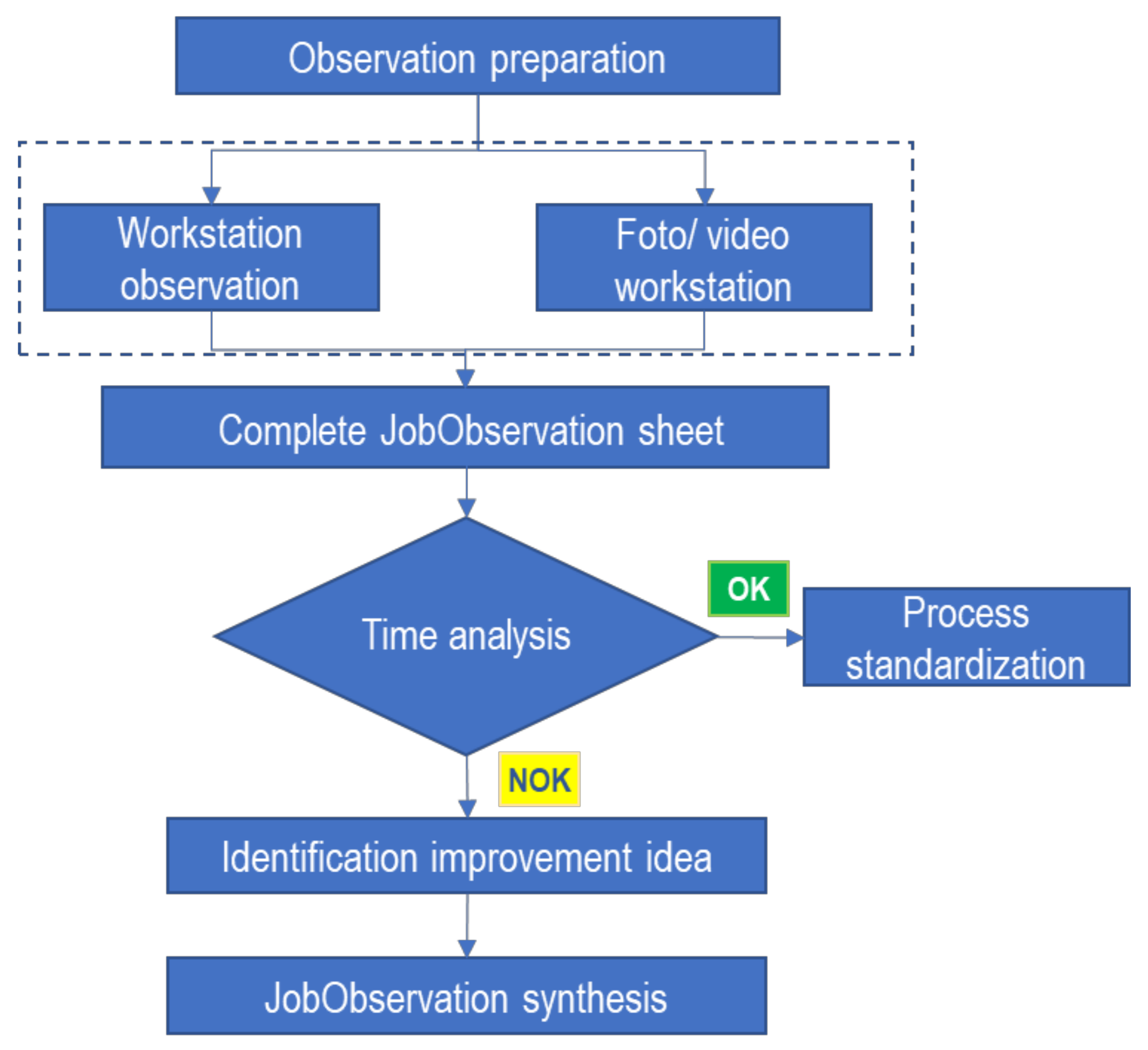 Processes 09 00641 g002 Processes 09 00641 g002