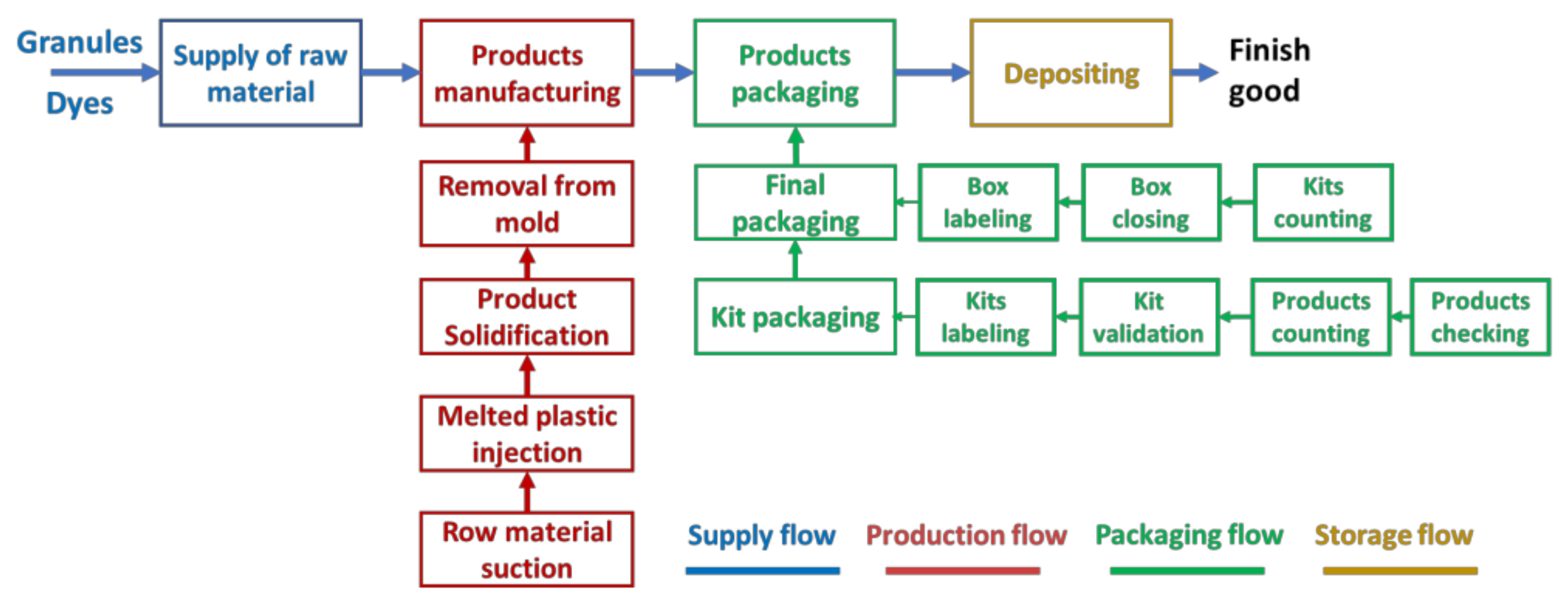 Processes 09 00641 g013 Processes 09 00641 g013