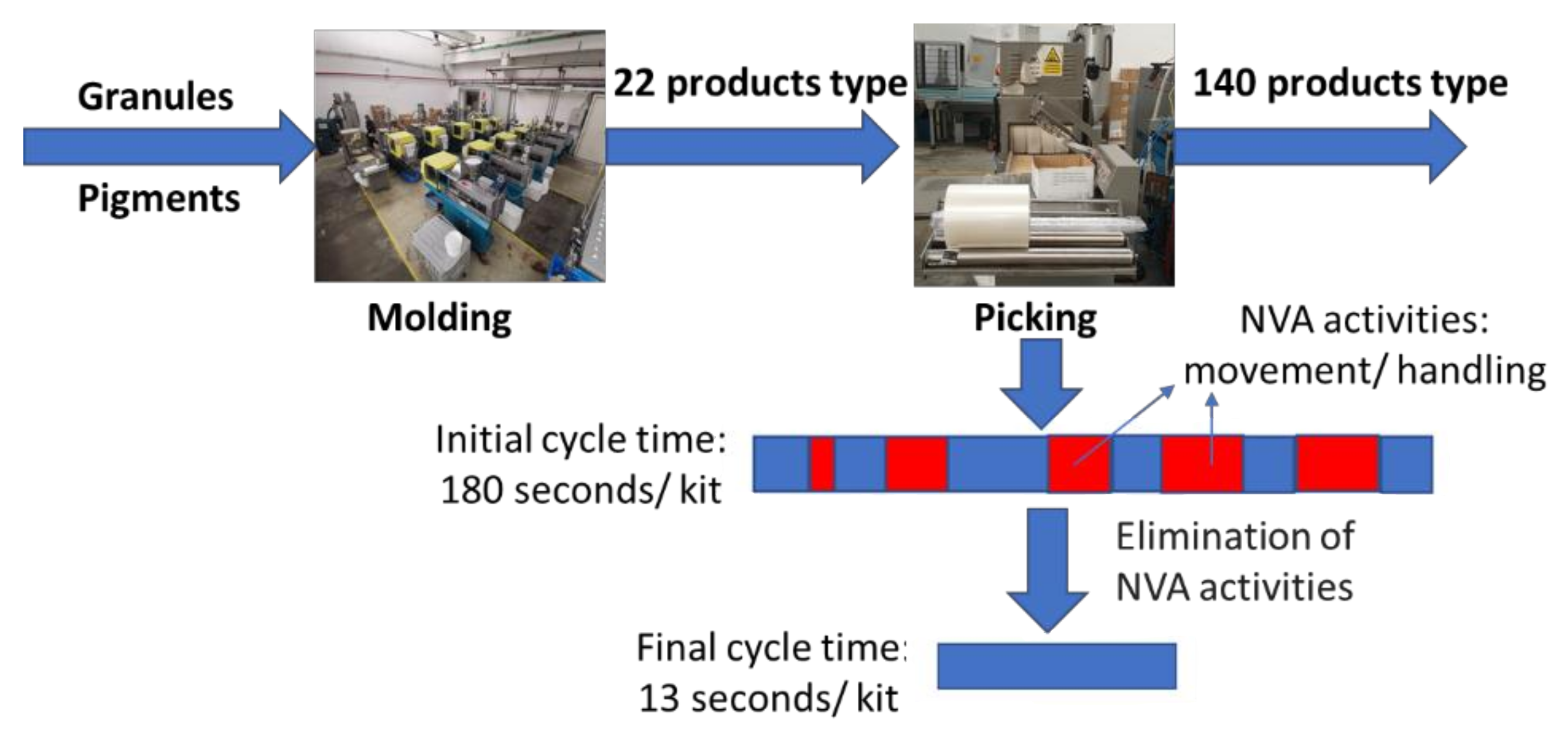 Processes 09 00641 g019 Processes 09 00641 g019