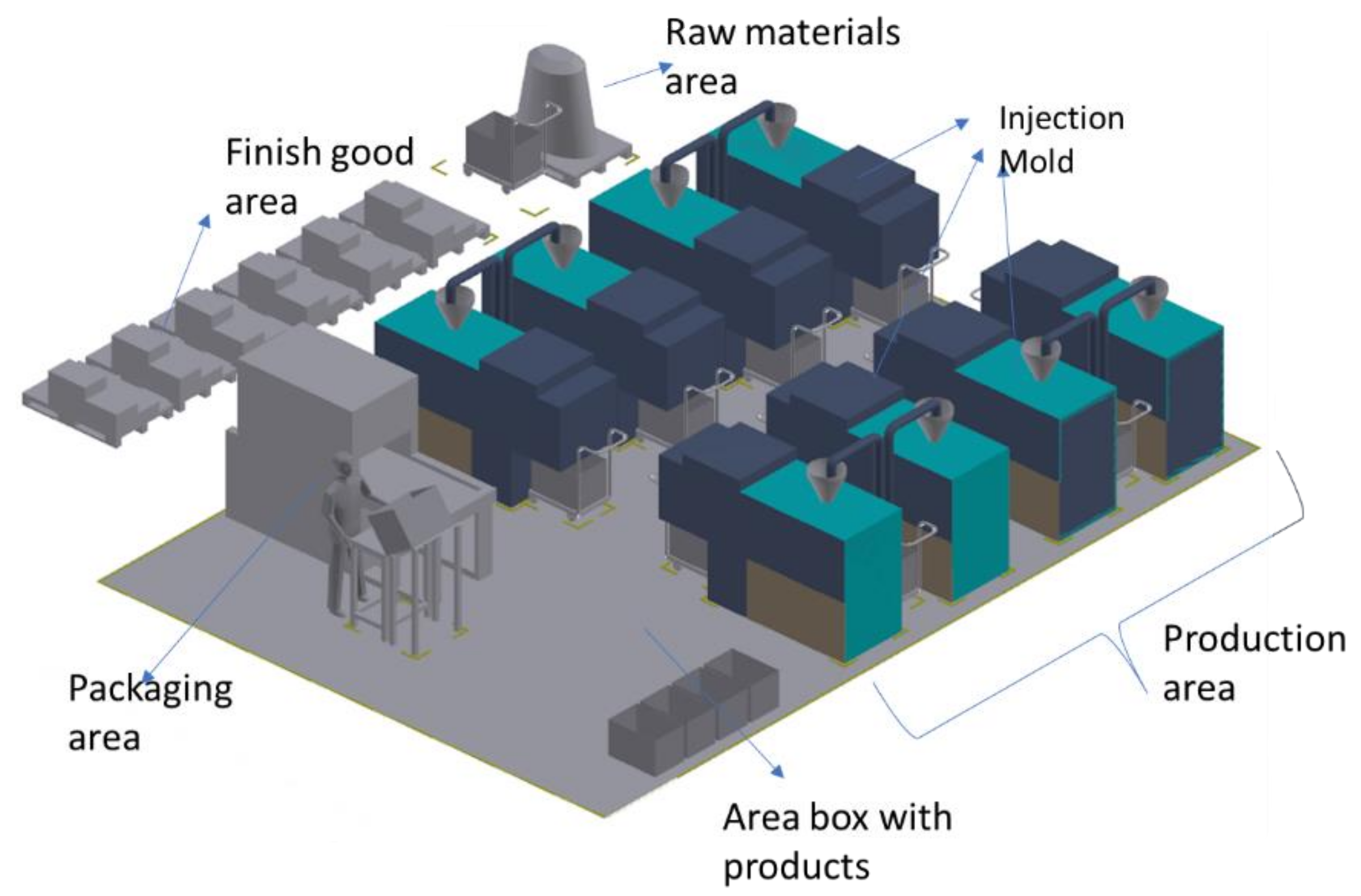 Algorithm to Use Some Specific Lean Manufacturing Methods: Application ...