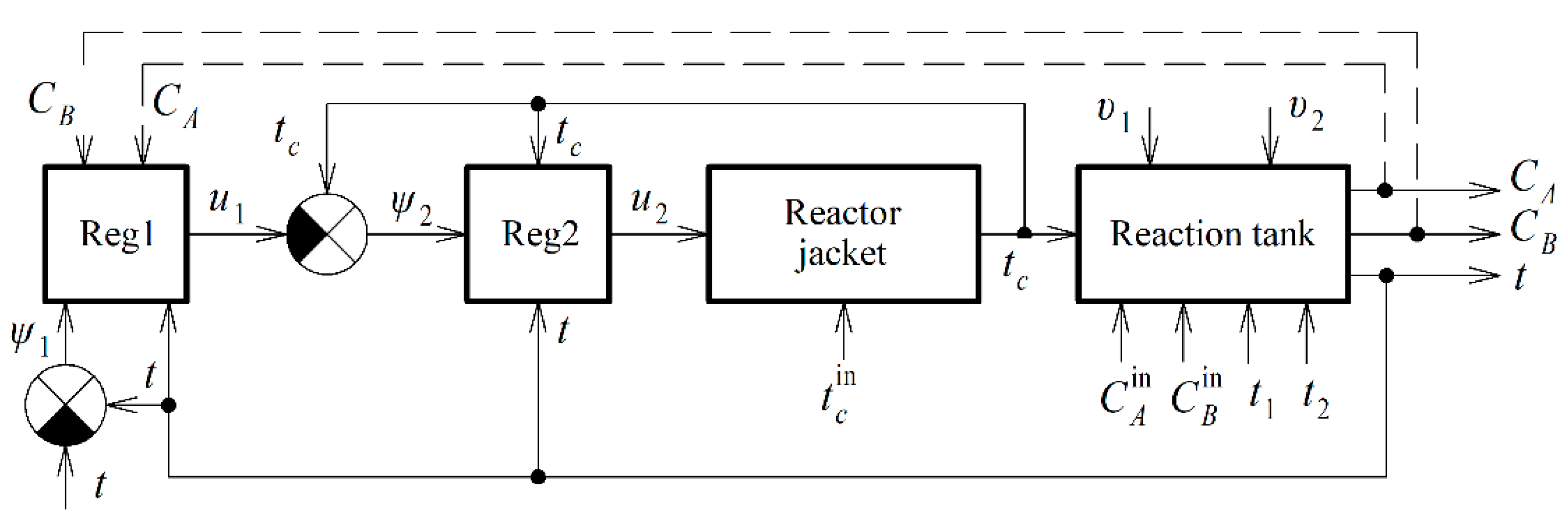 Processes 09 00644 g003 Processes 09 00644 g003