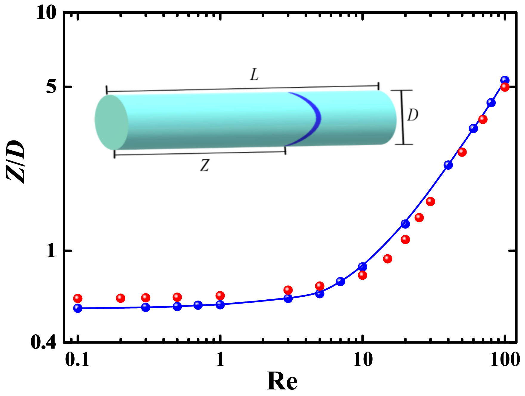 Processes 09 00647 g002 Processes 09 00647 g002