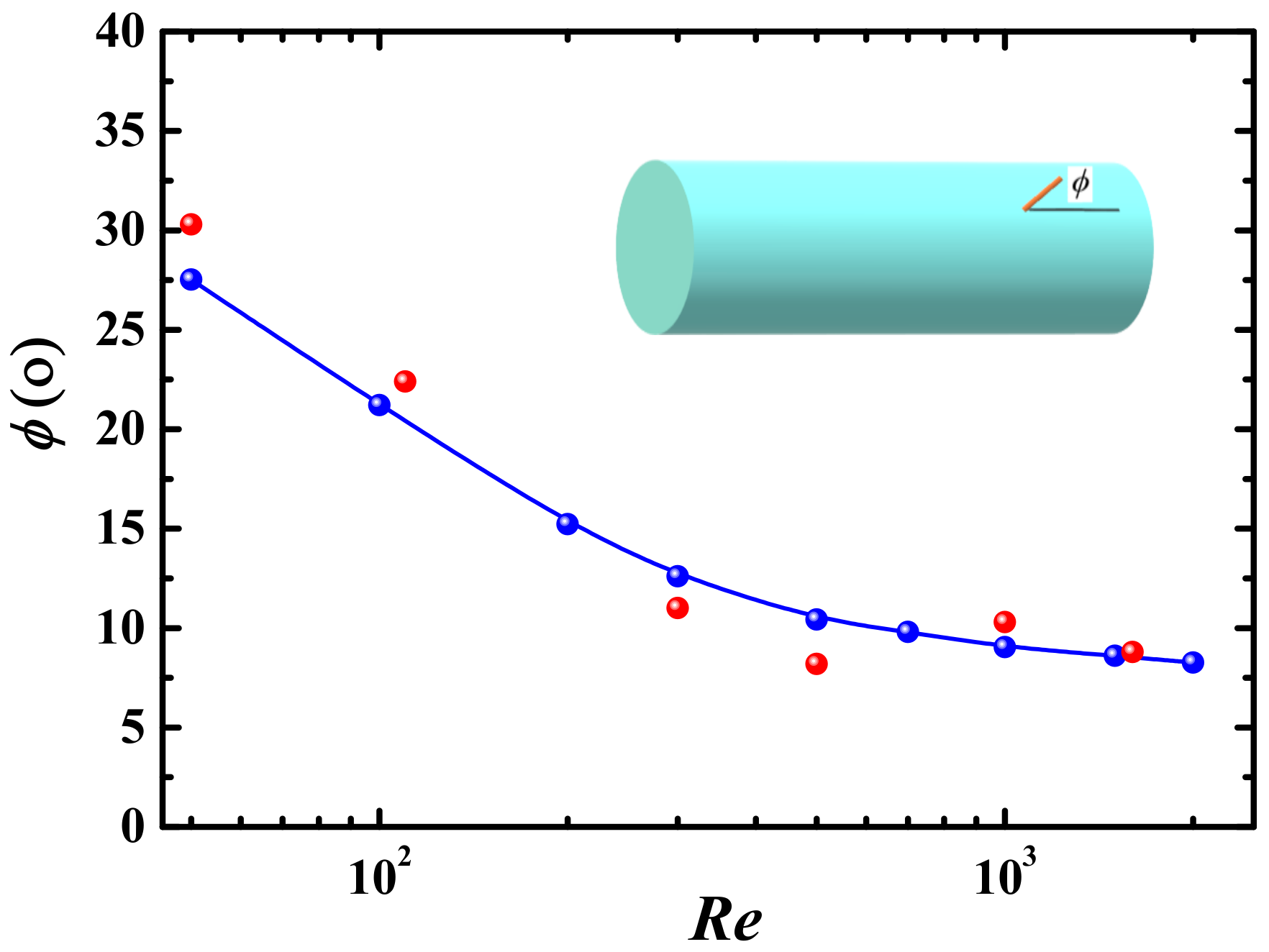 Processes 09 00647 g005 Processes 09 00647 g005