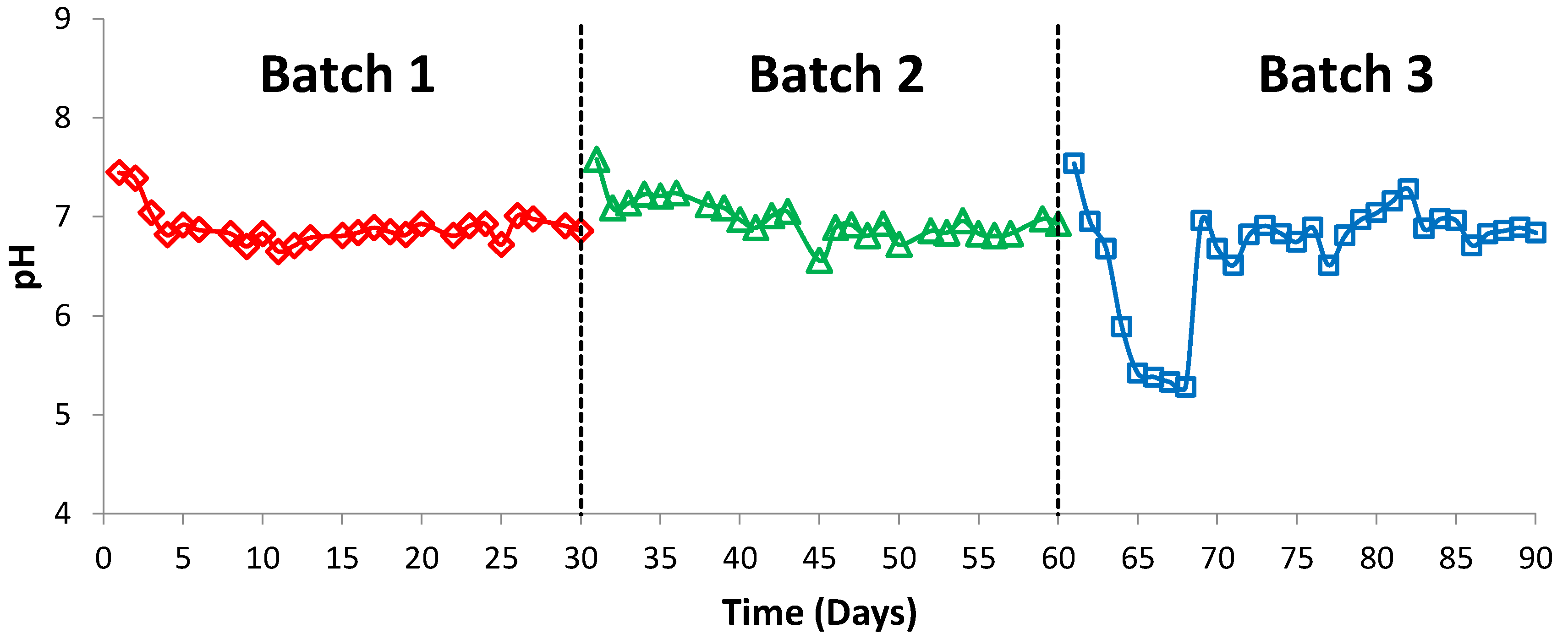Processes 09 00648 g002