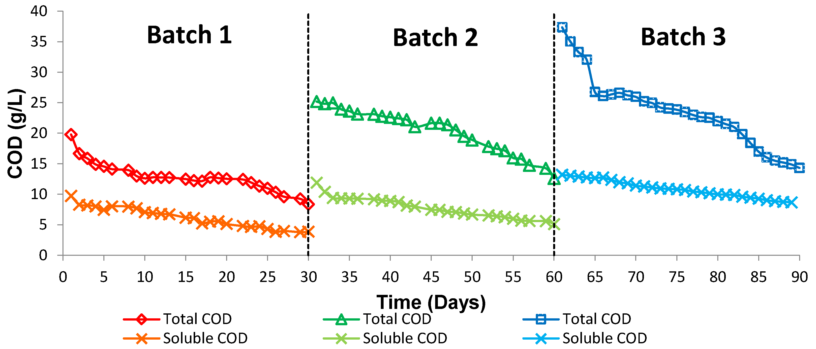 Processes 09 00648 g003