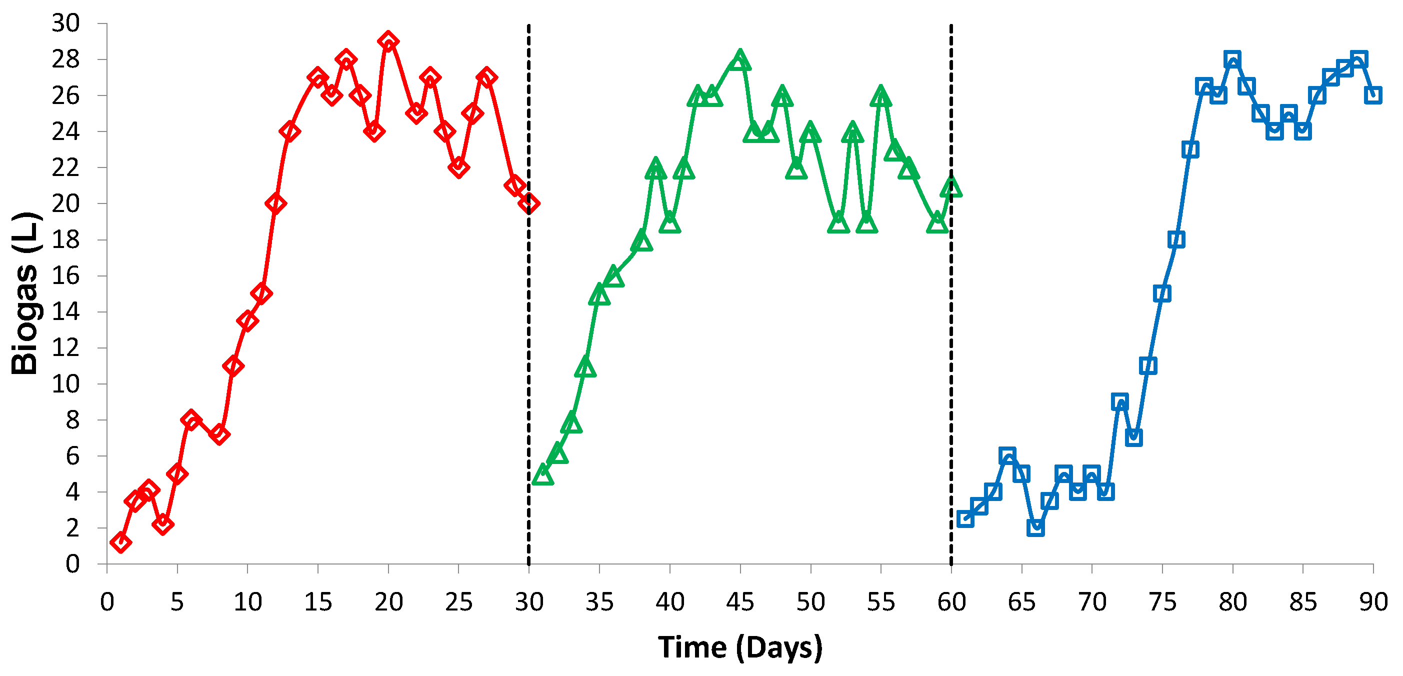 Processes 09 00648 g005
