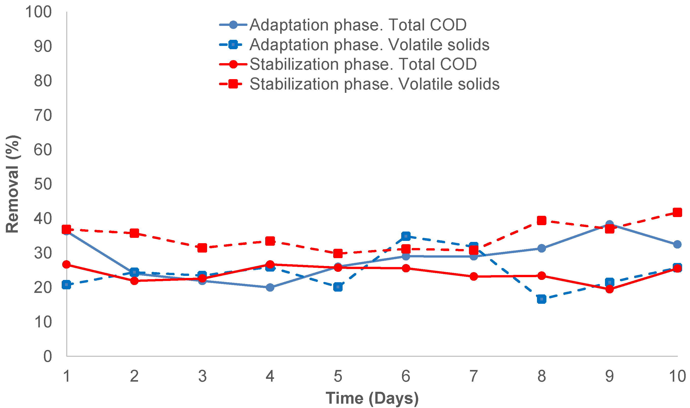Processes 09 00648 g006