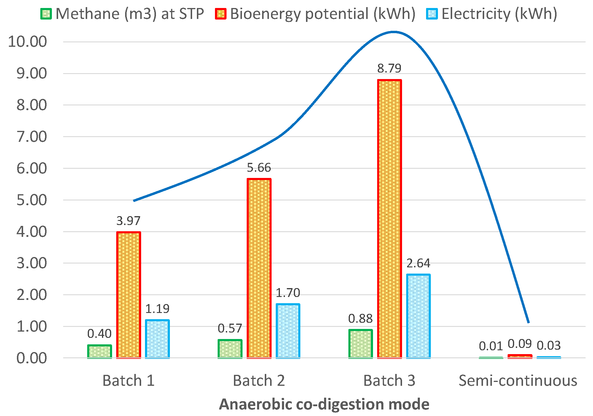 Processes 09 00648 g007