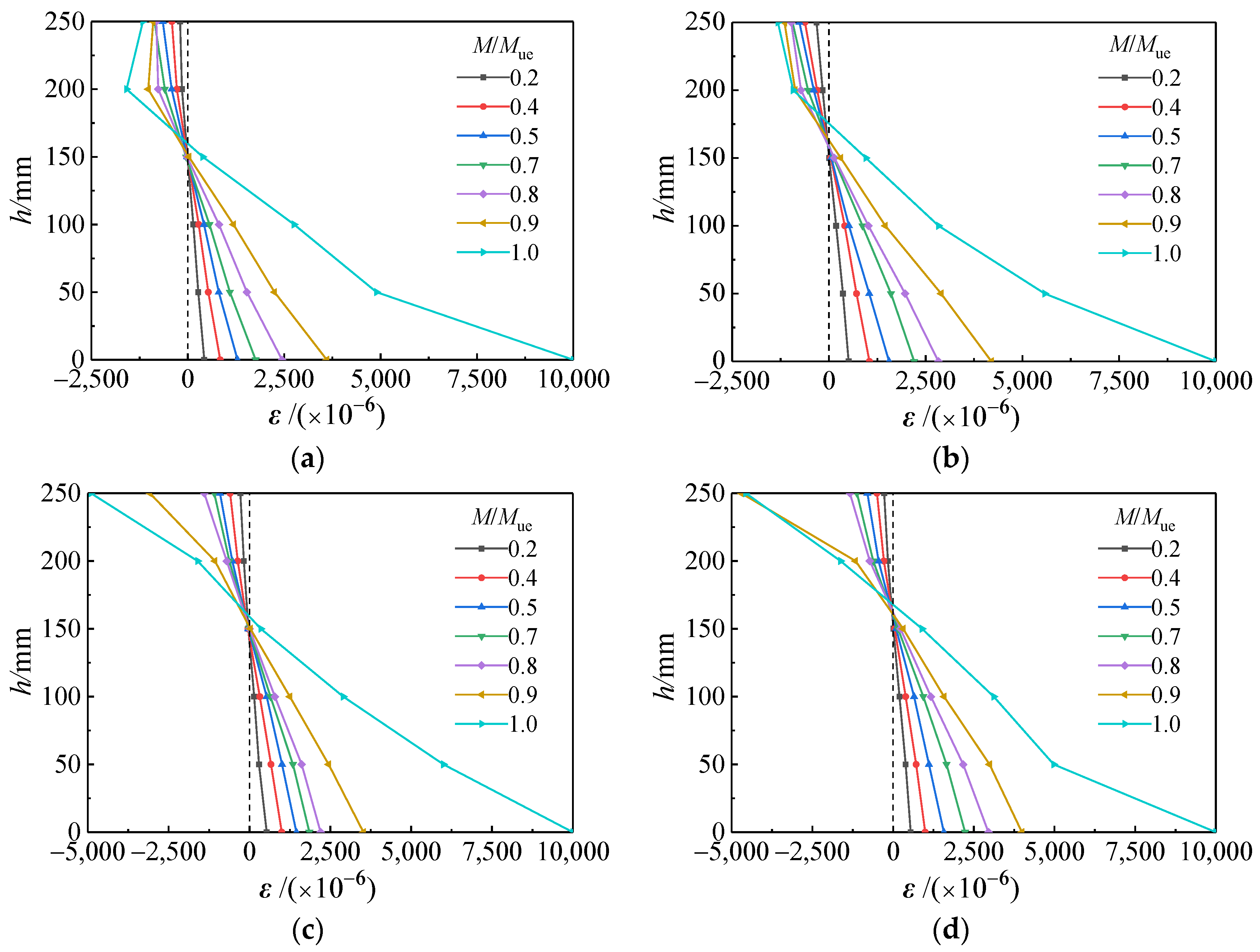Processes 09 00649 g013