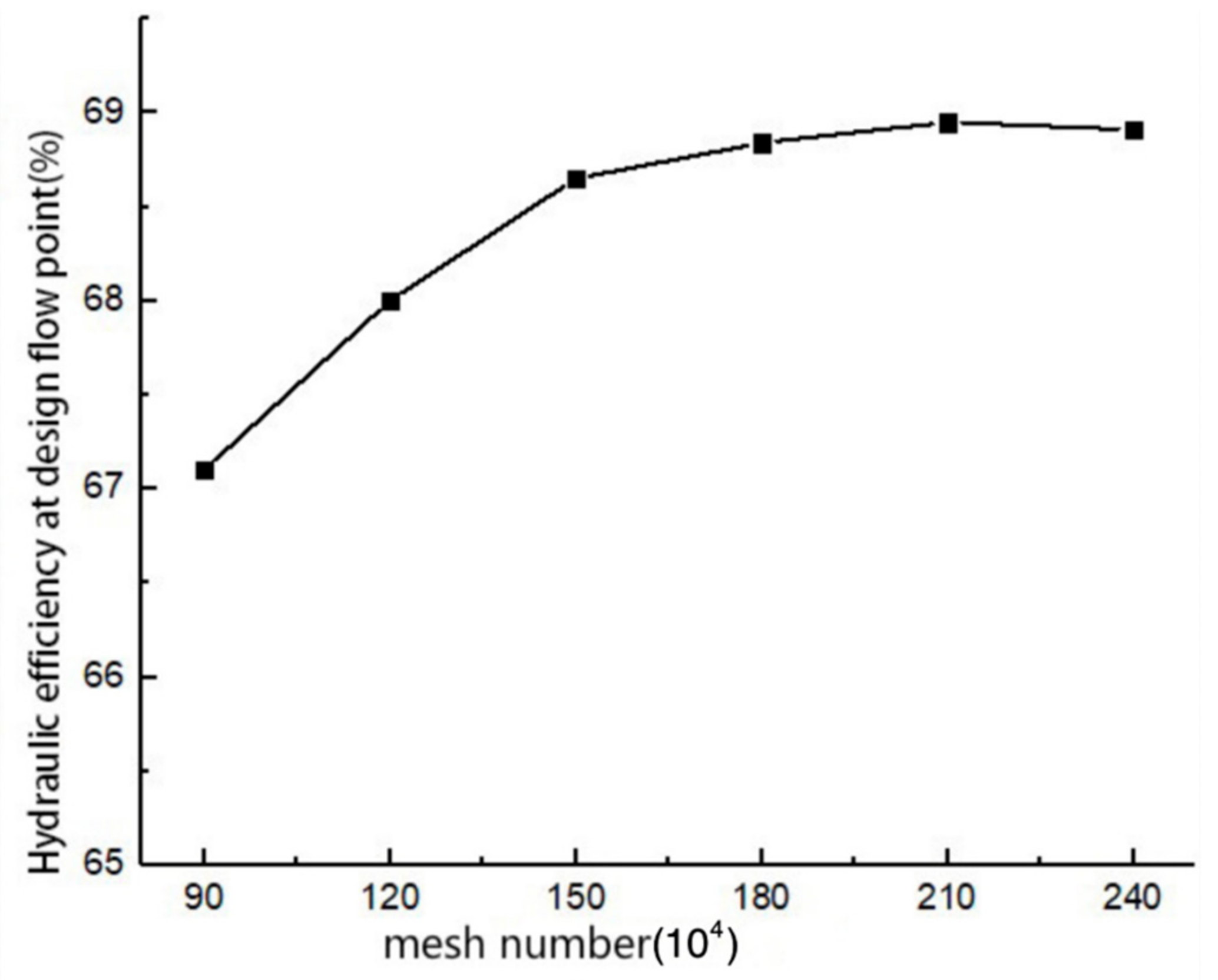 Processes 09 00650 g005 Processes 09 00650 g005