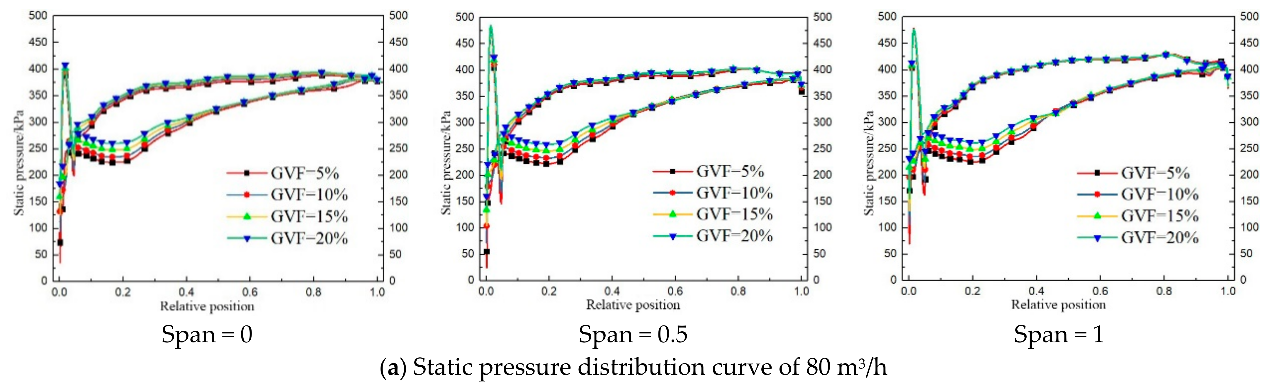 Processes 09 00650 g011a Processes 09 00650 g011a
