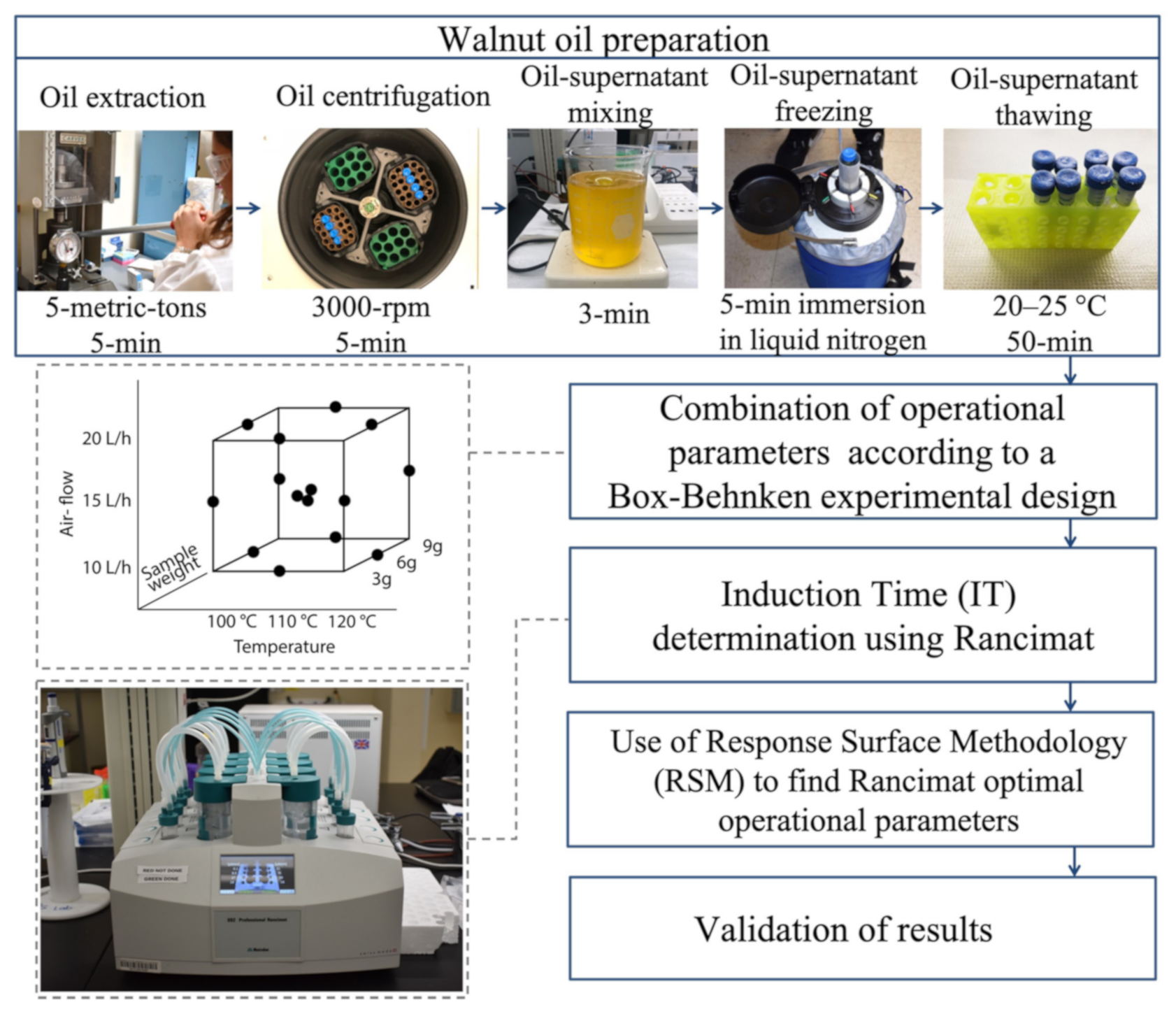 Processes 09 00651 g001 Processes 09 00651 g001
