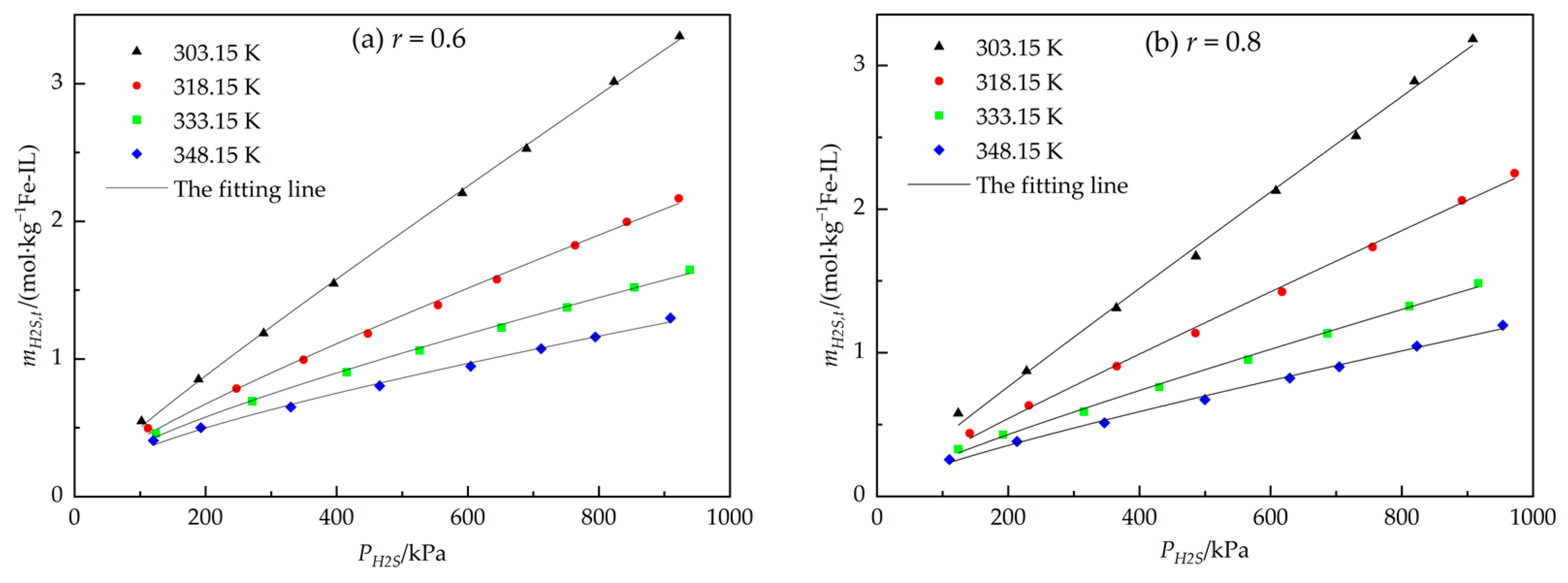Processes 09 00652 g003a