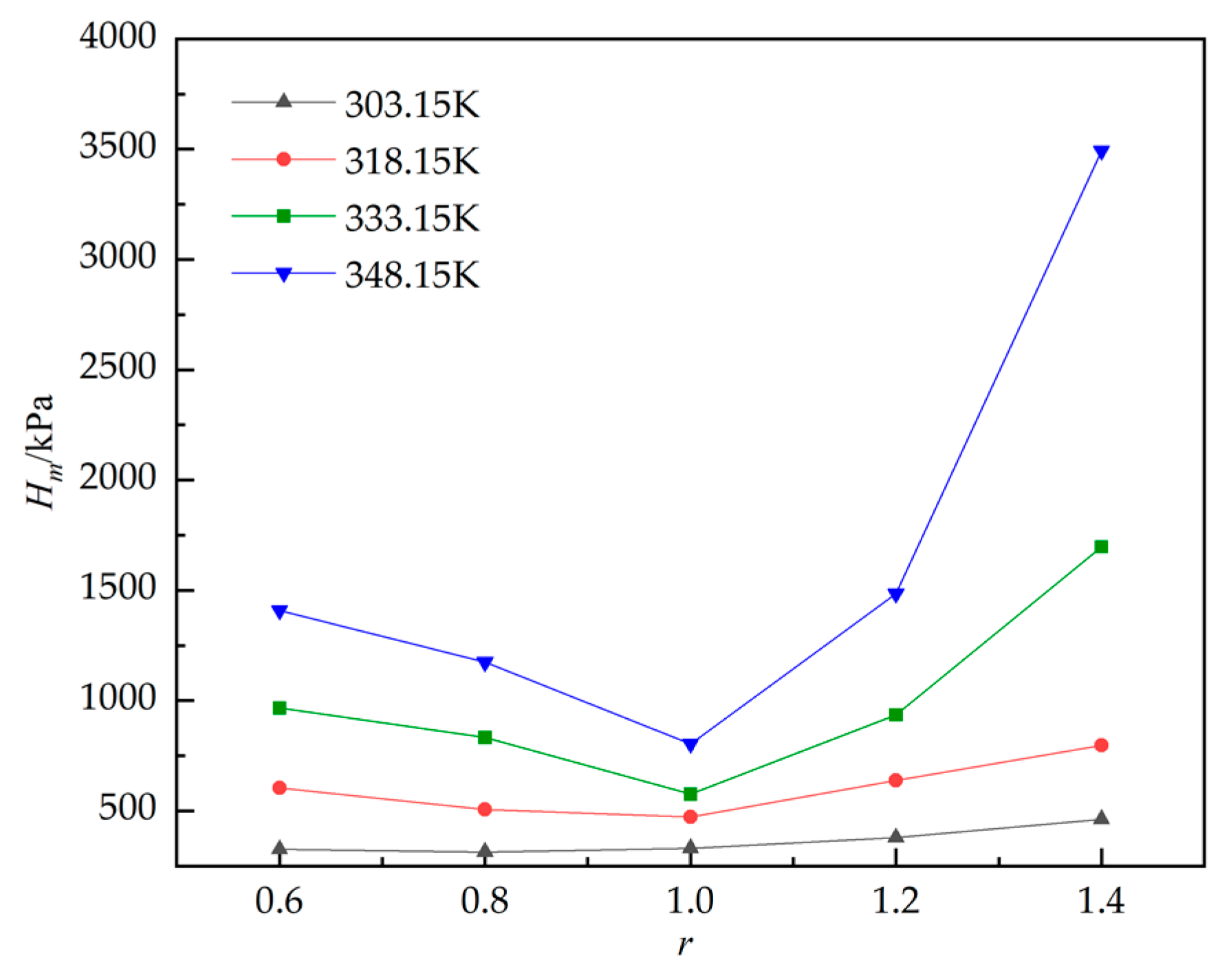 Processes 09 00652 g004