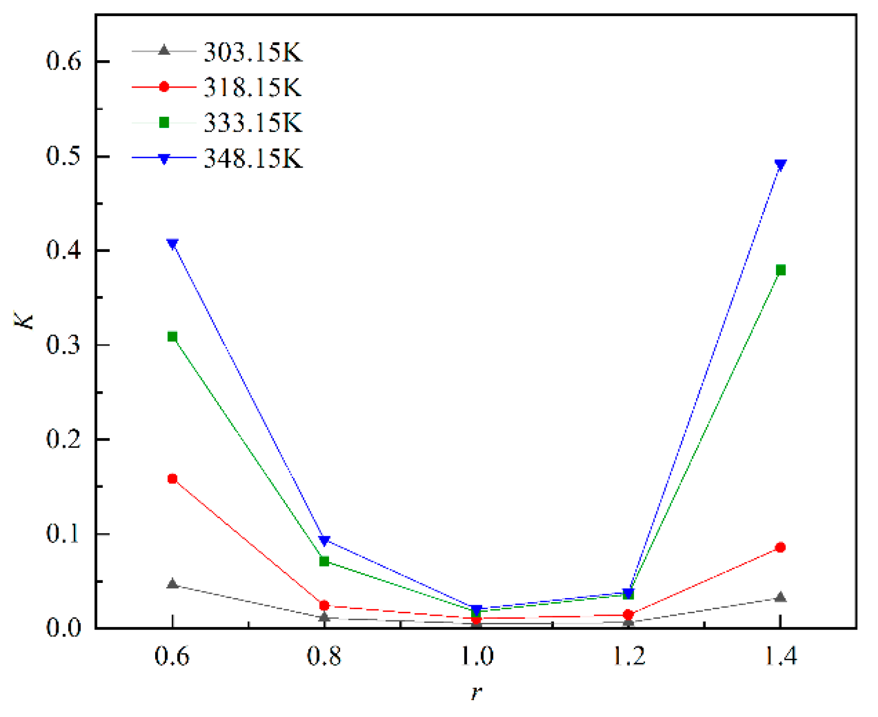 Processes 09 00652 g005