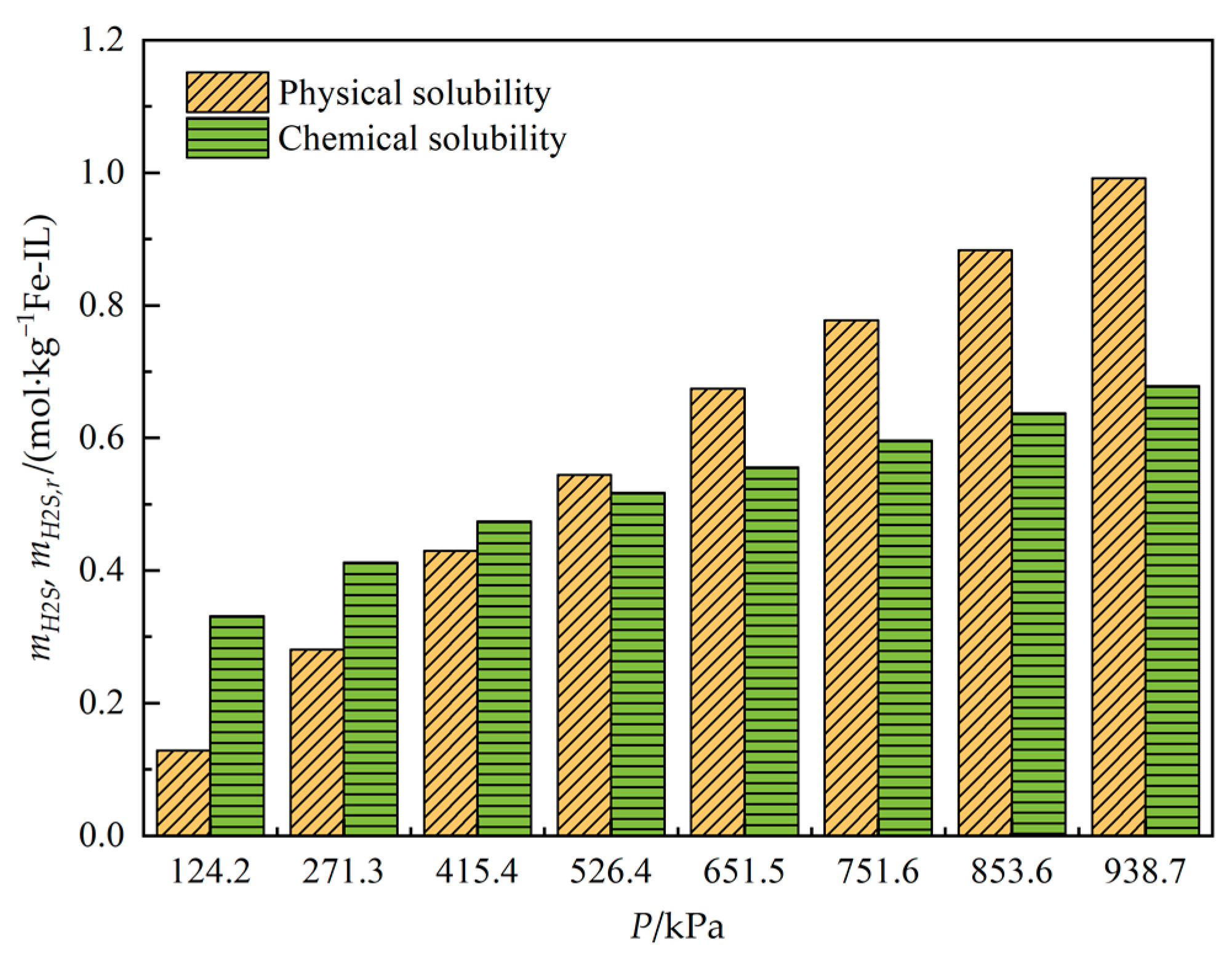 Processes 09 00652 g007