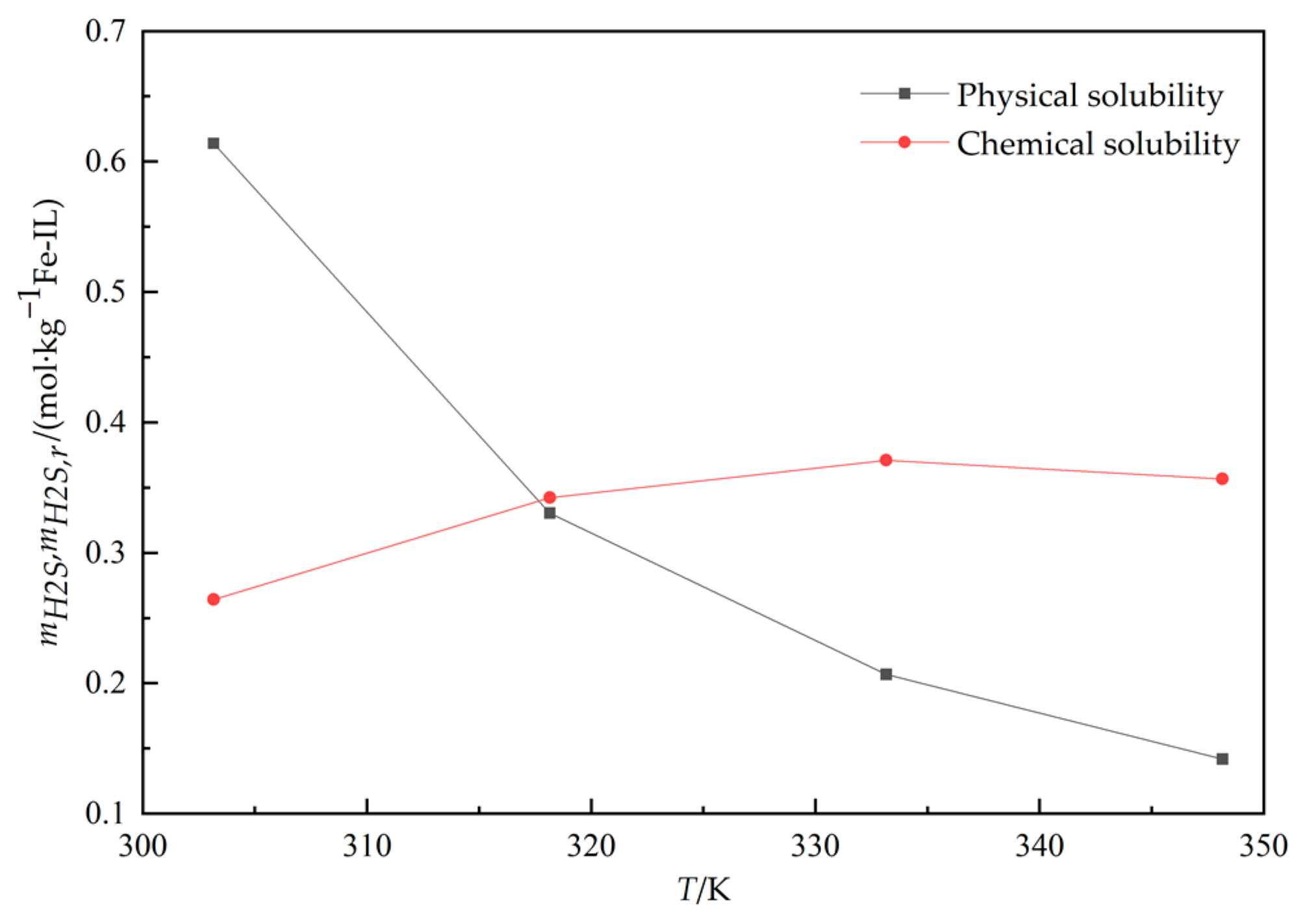 Processes 09 00652 g008