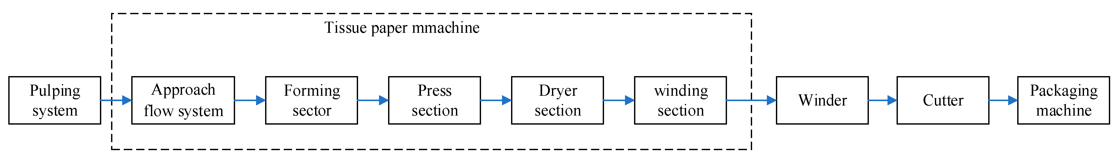 Processes 09 00655 g001 550
