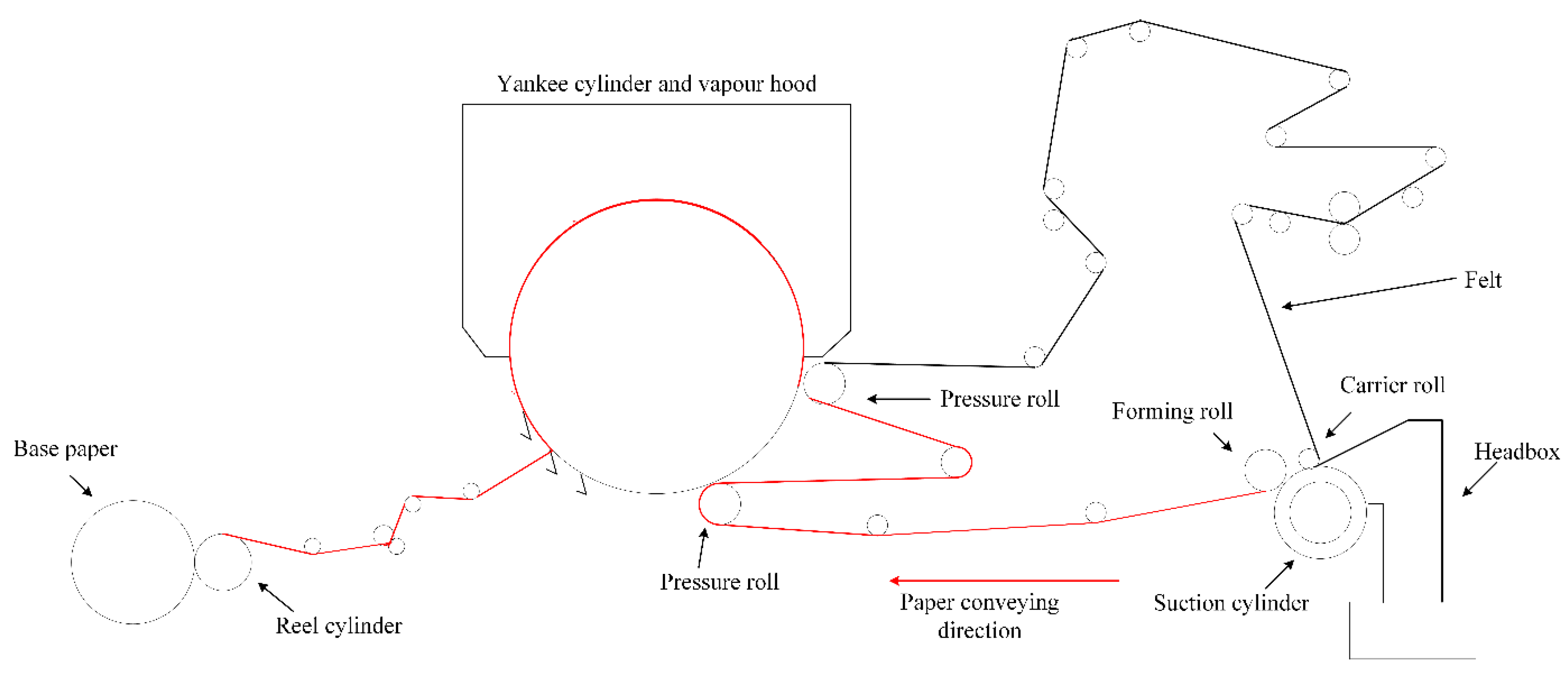Processes 09 00655 g002 550