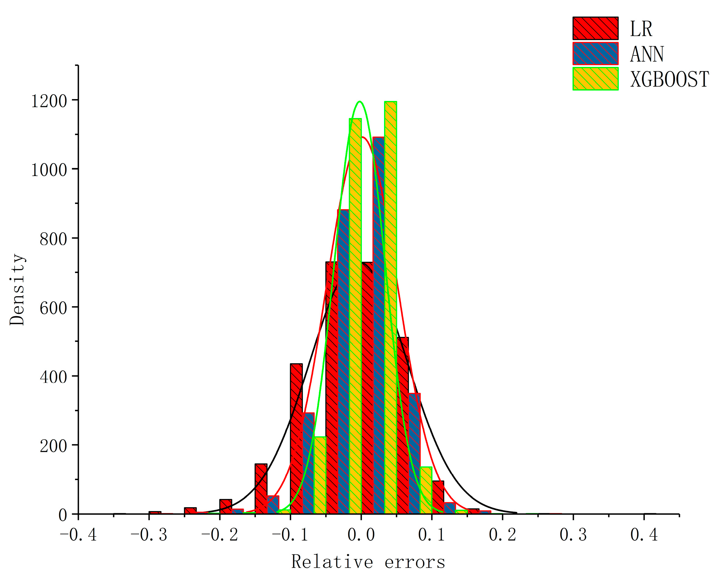 Processes 09 00655 g005 550