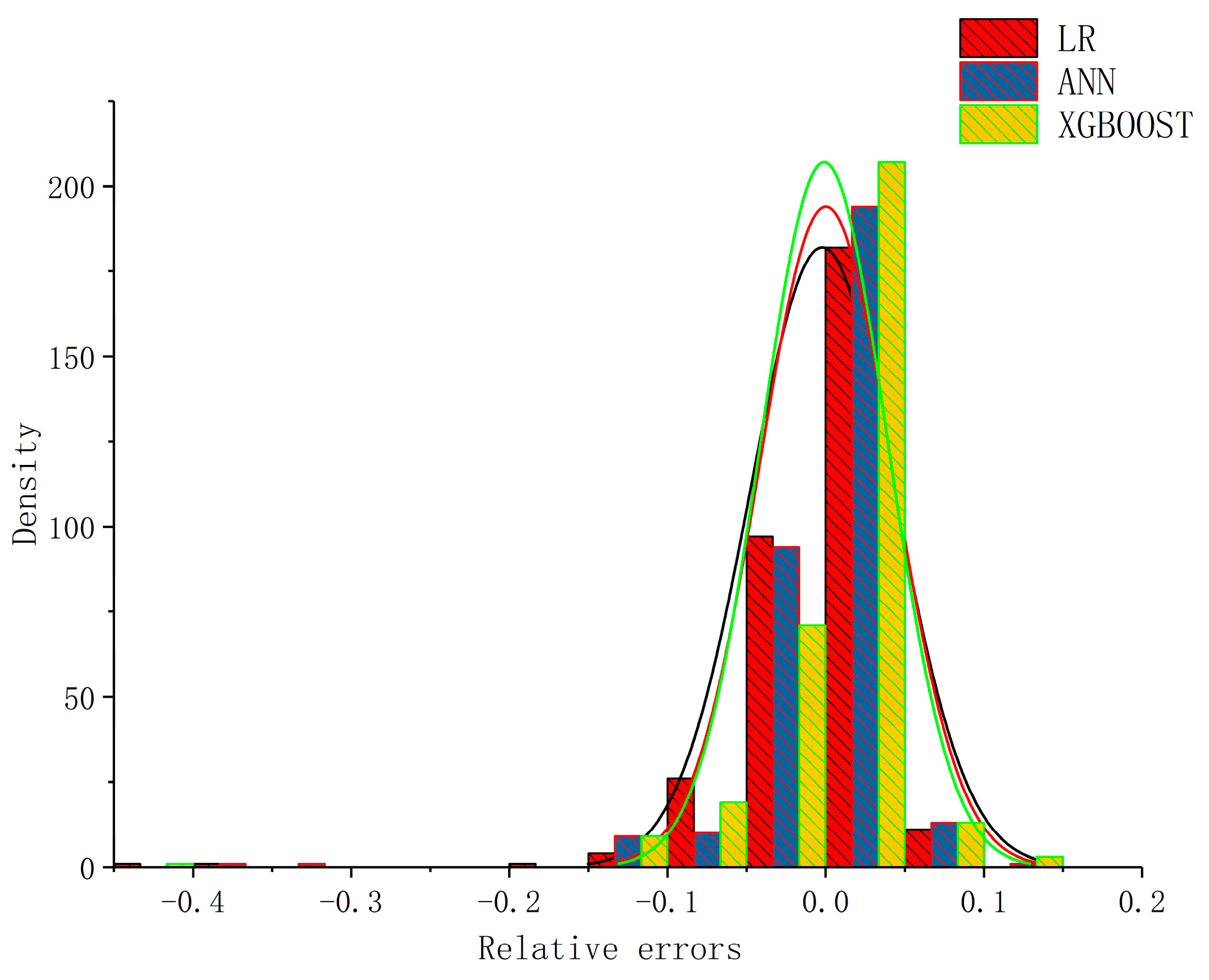 Processes 09 00655 g006 550