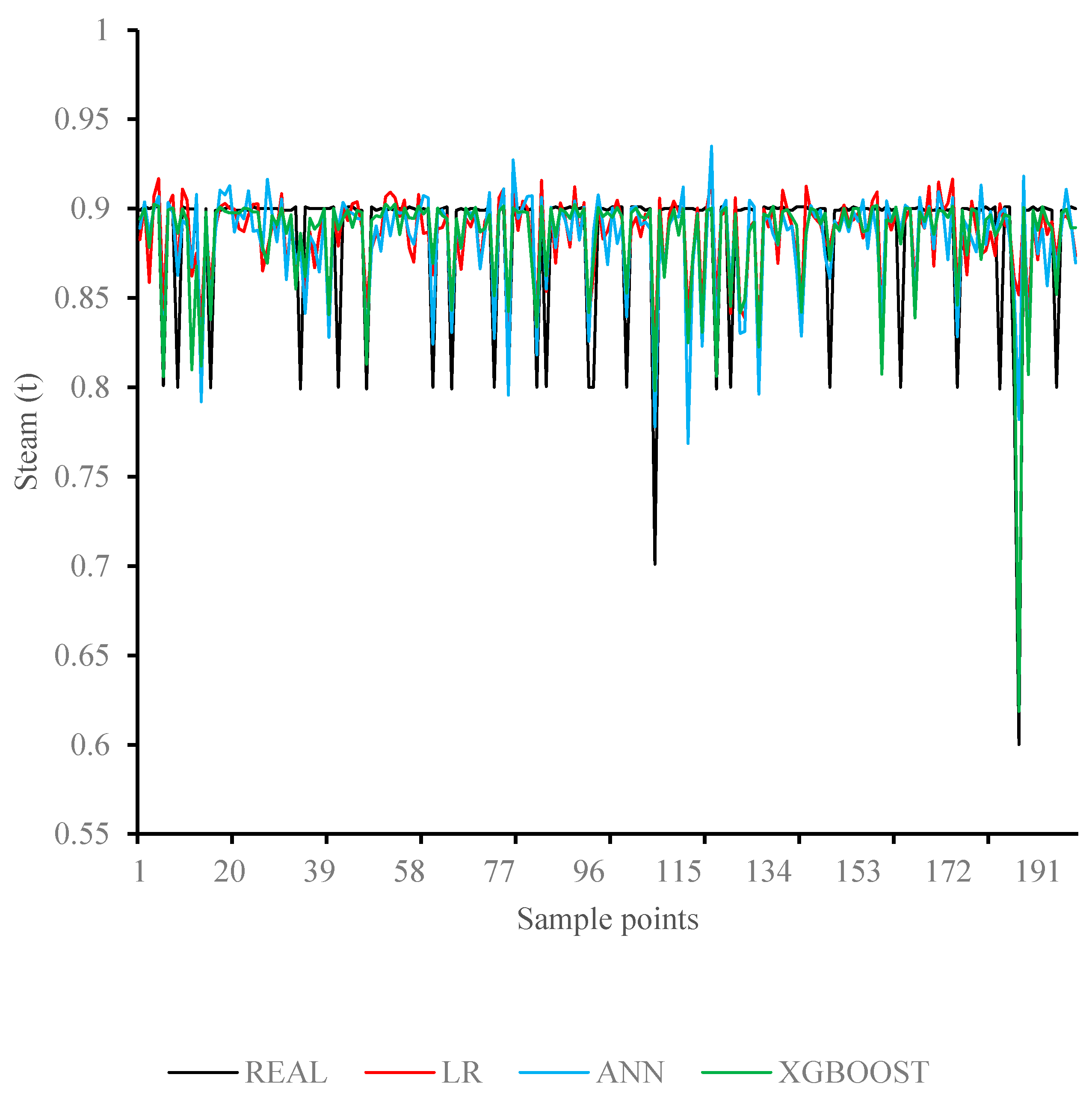 Processes 09 00655 g008 550
