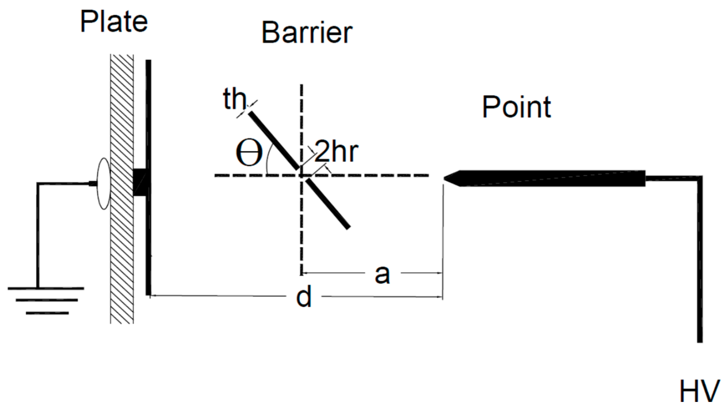 Processes 09 00657 g002