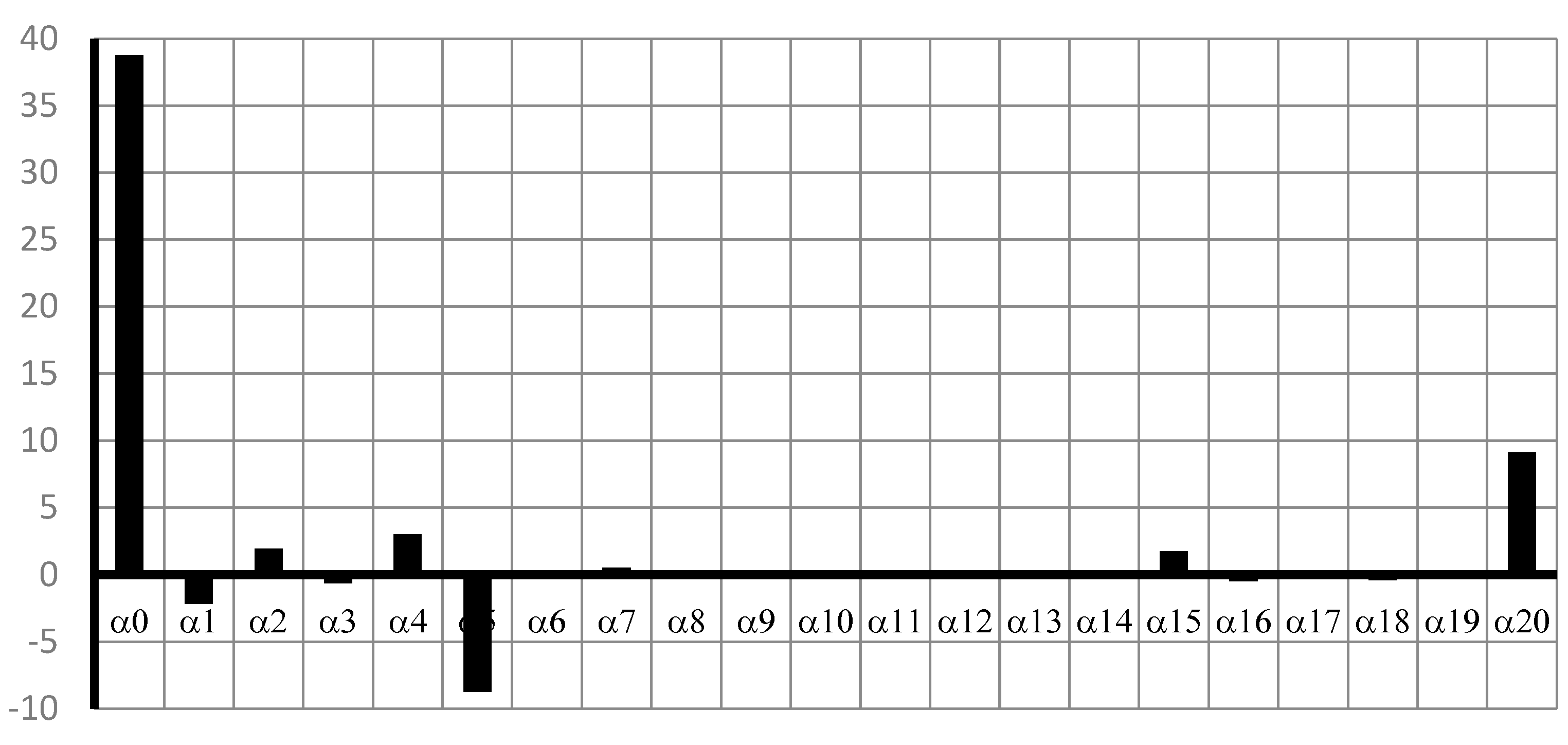 Processes 09 00657 g007
