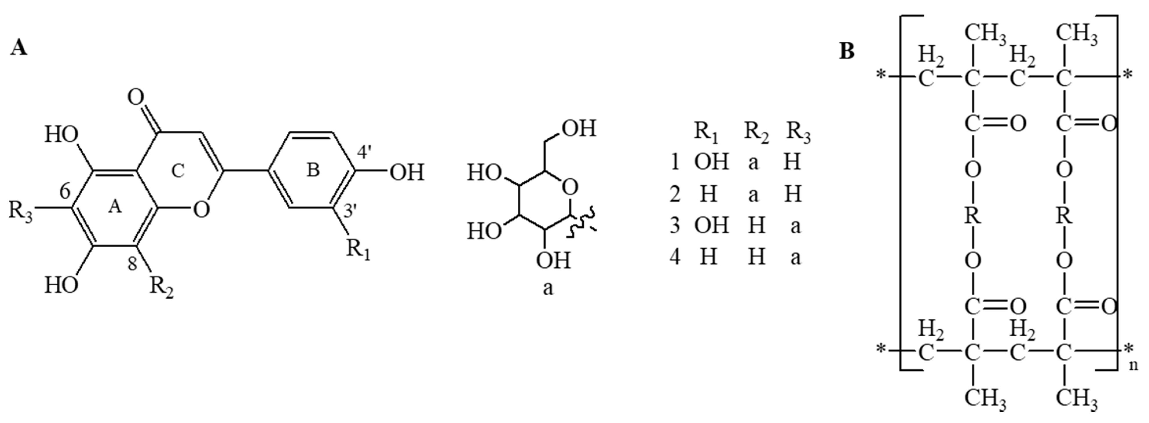 Processes 09 00659 g001 Processes 09 00659 g001