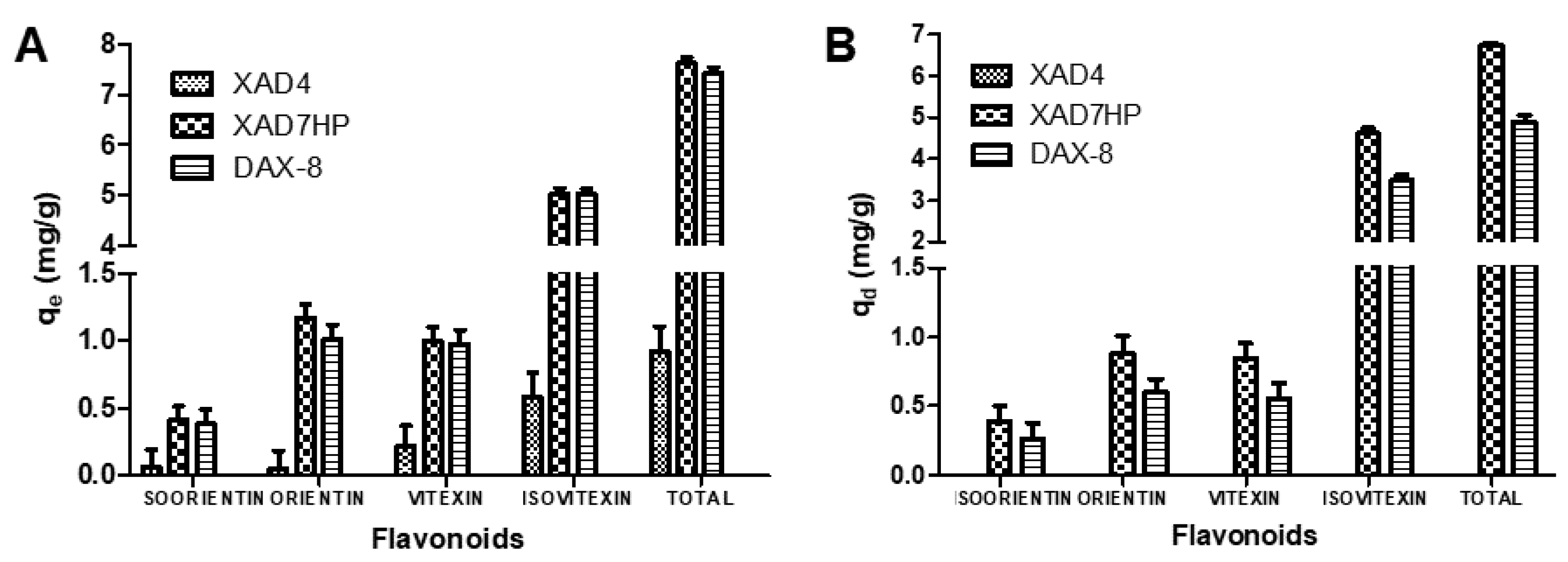 Processes 09 00659 g002 Processes 09 00659 g002