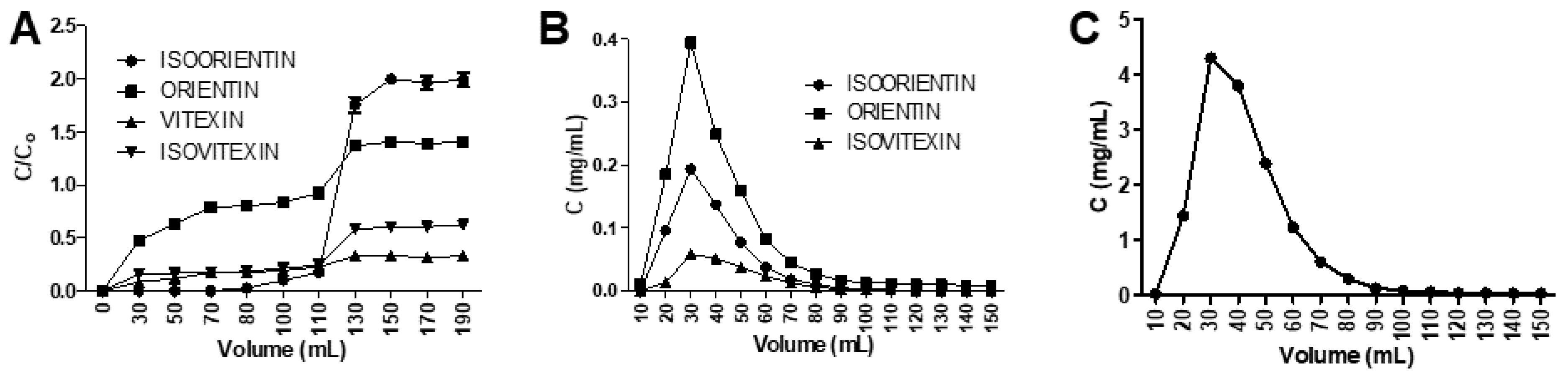 Processes 09 00659 g005 Processes 09 00659 g005