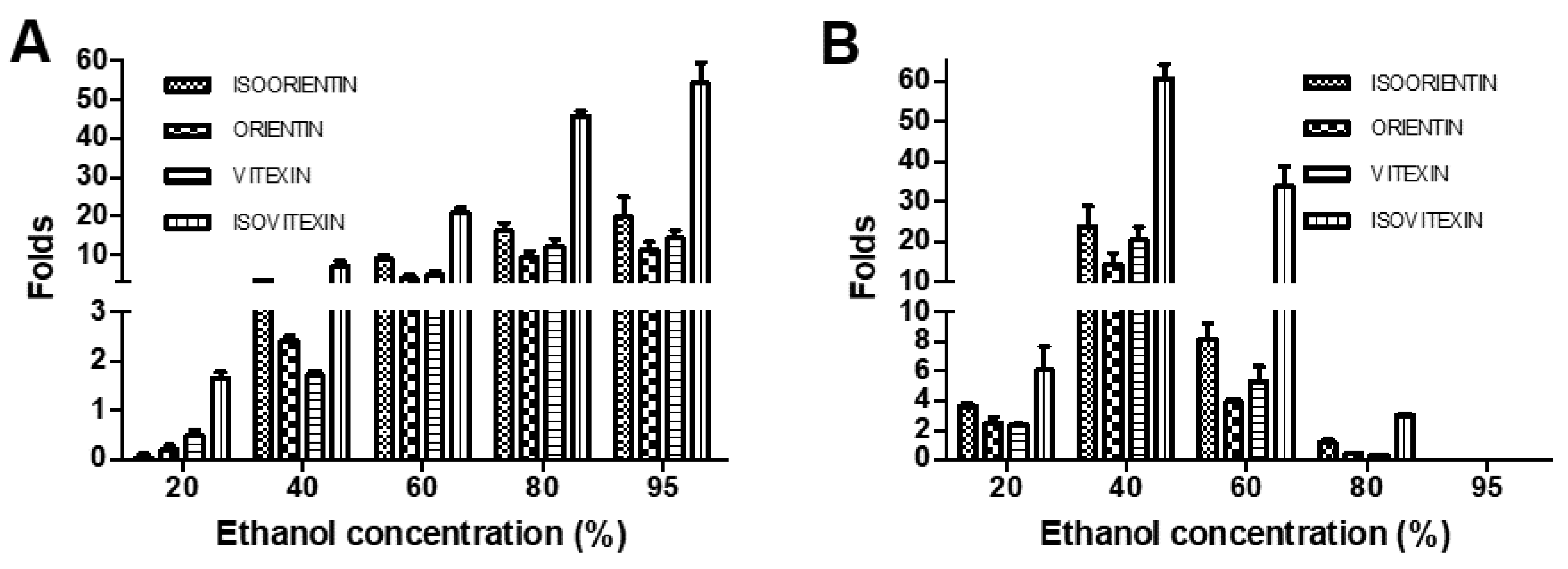 Processes 09 00659 g006 Processes 09 00659 g006