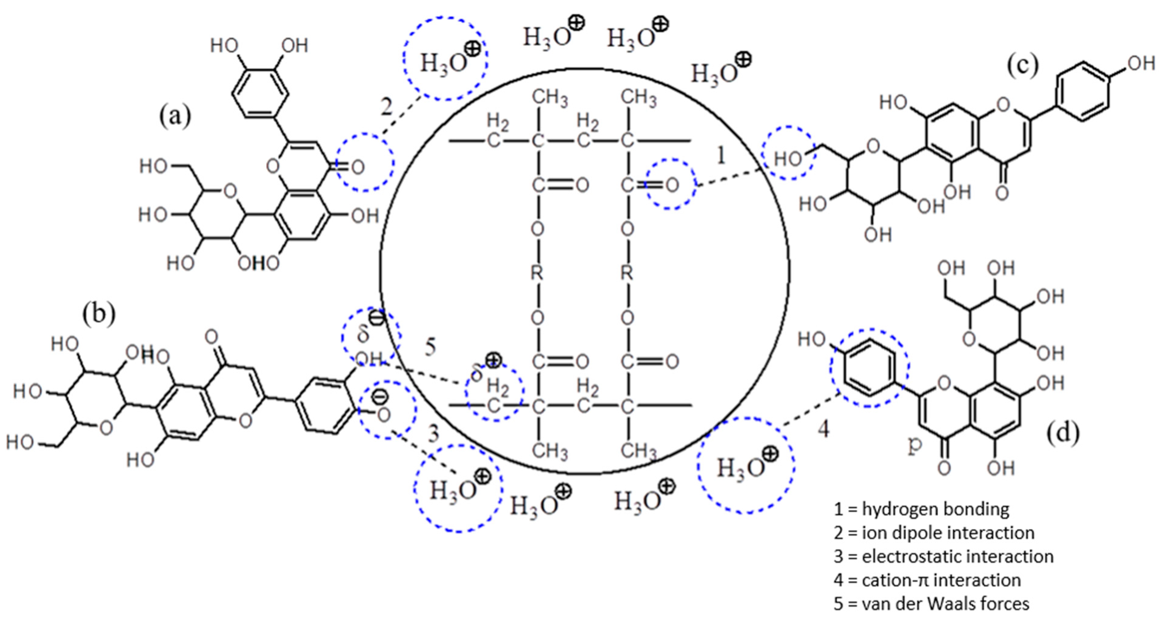 Processes 09 00659 g007 Processes 09 00659 g007